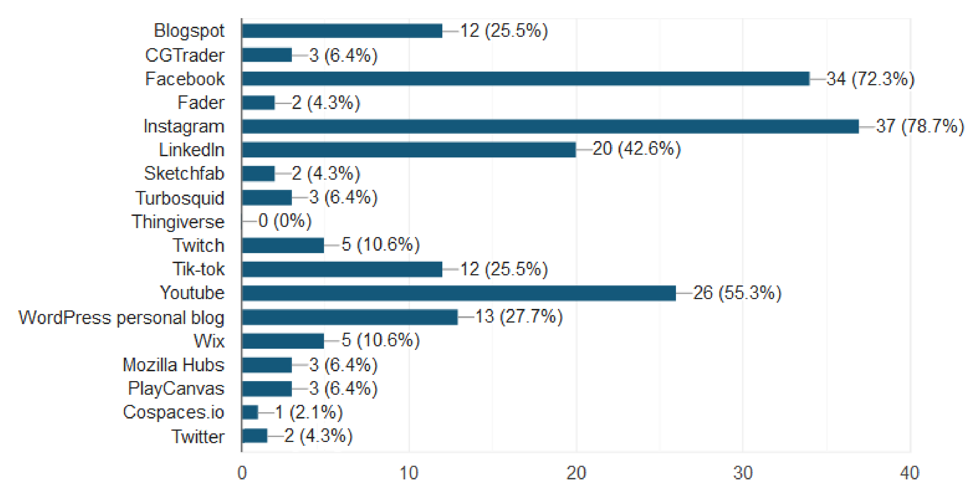 Sustainability 13 08155 g008