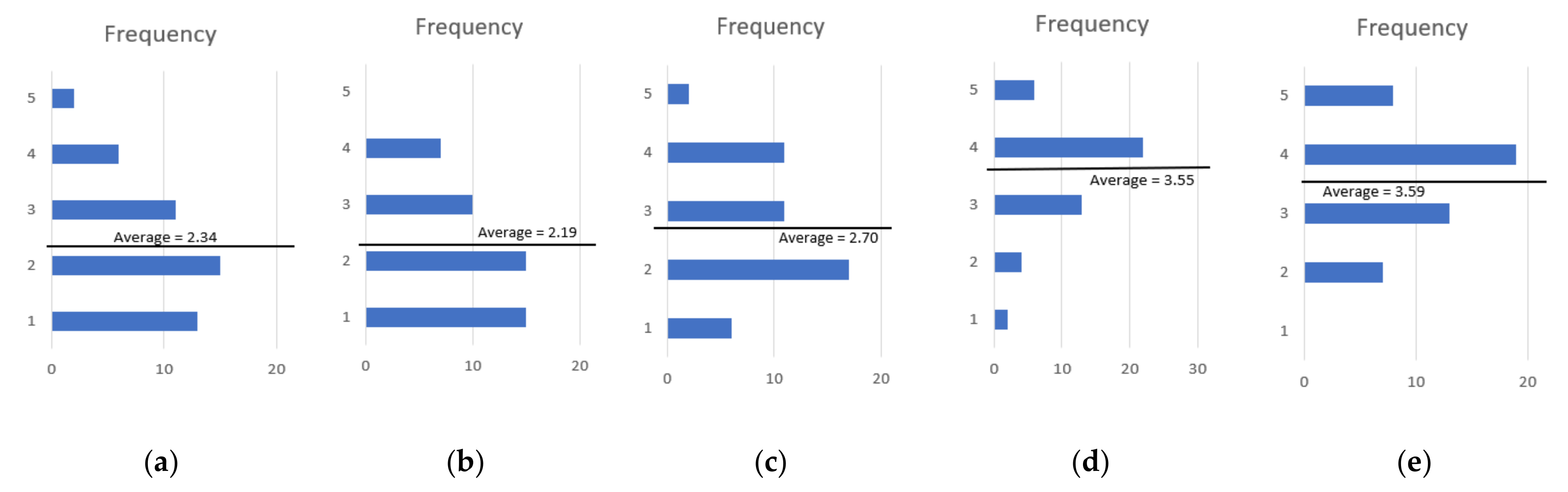 Sustainability 13 08155 g012