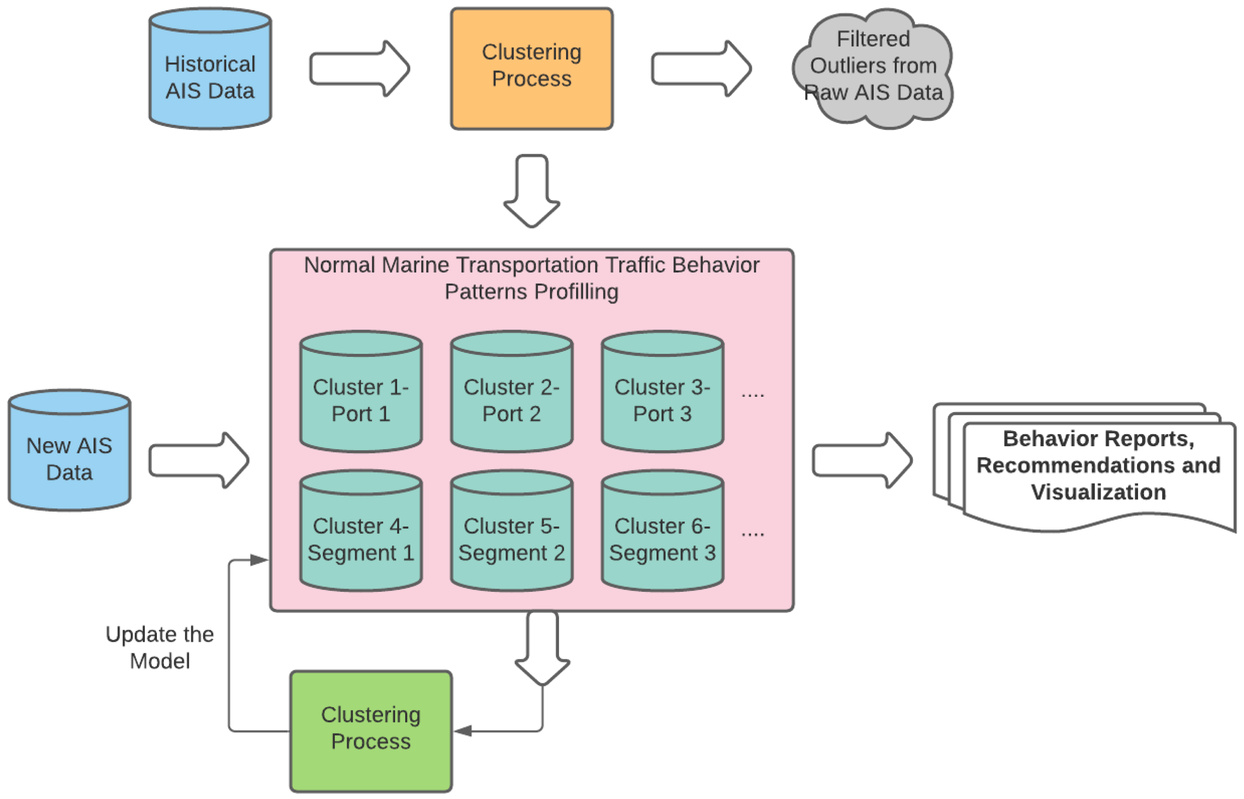 Sustainability 13 08162 g002