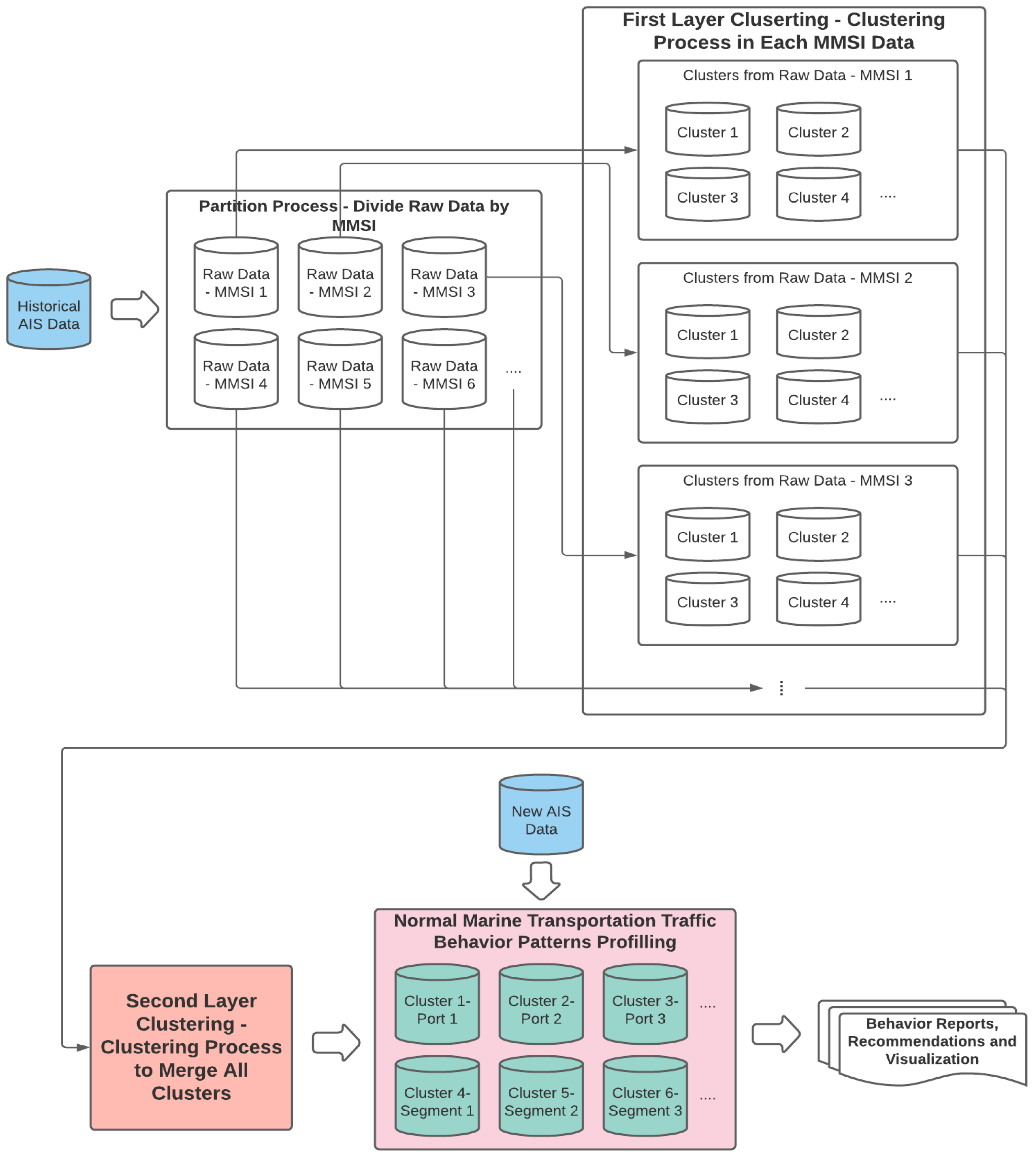 Sustainability 13 08162 g003