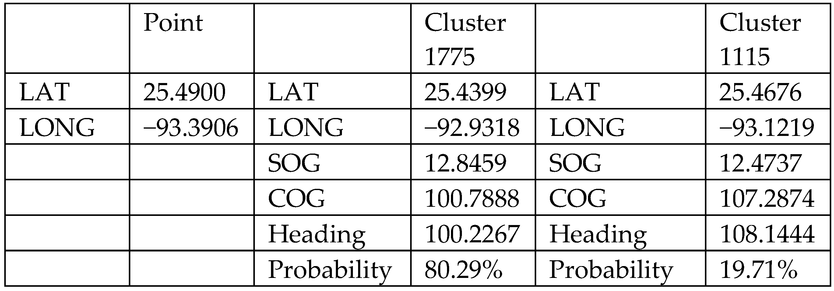 Sustainability 13 08162 g013