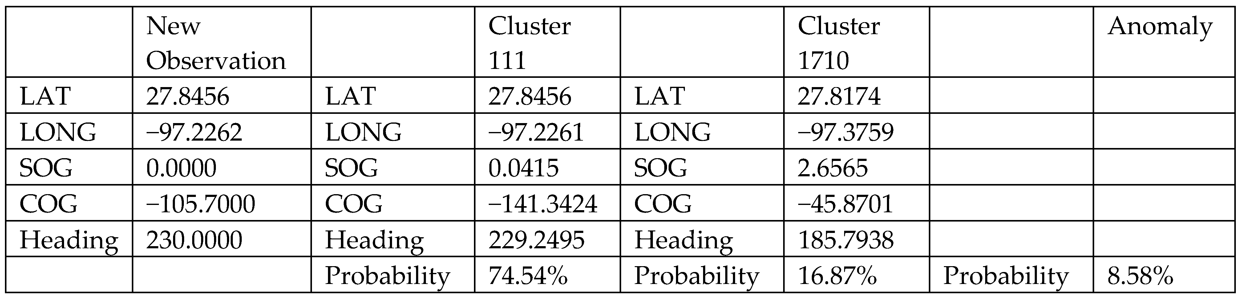 Sustainability 13 08162 g014