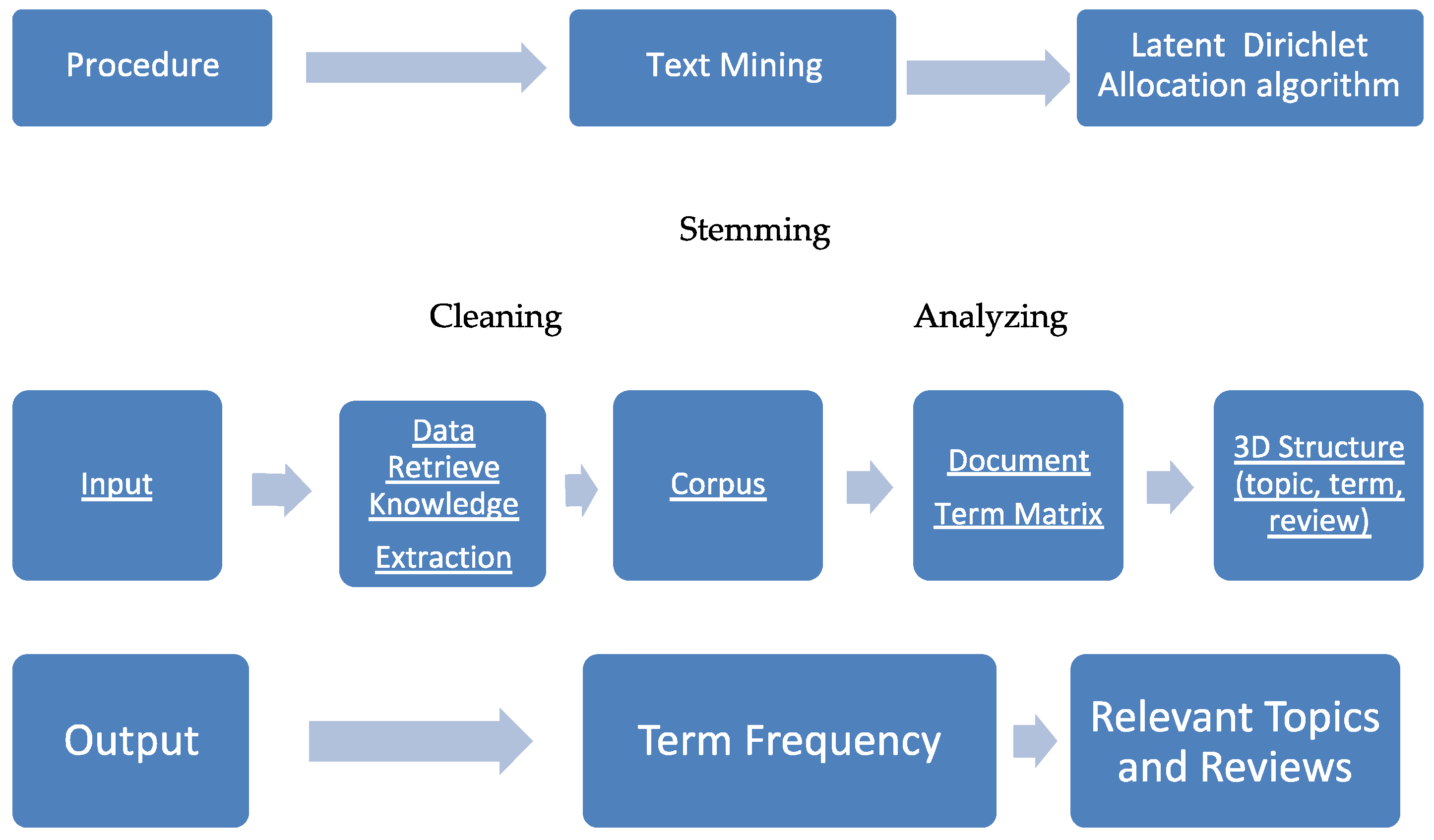 Sustainability 13 08167 g001