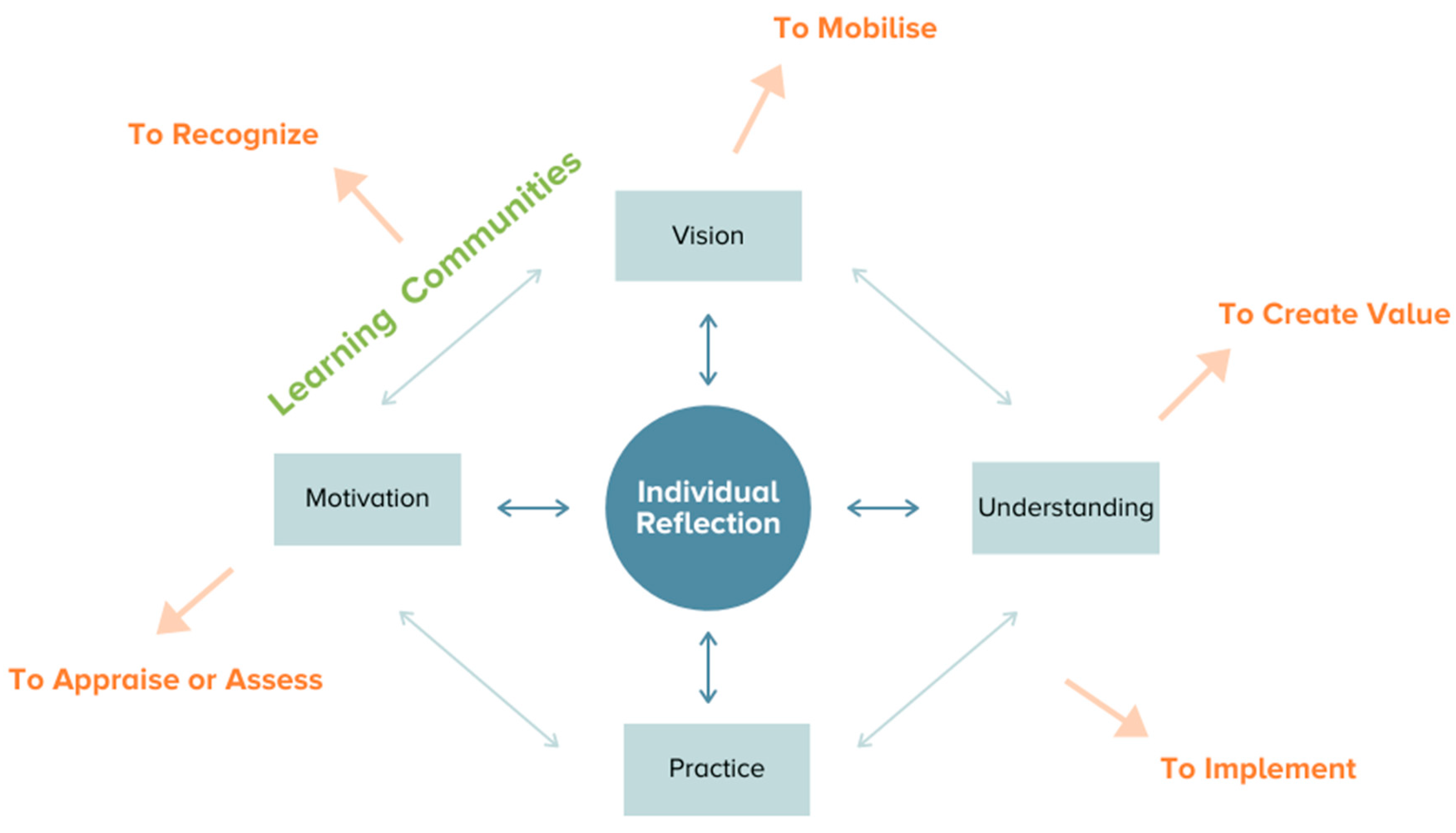 Sustainability 13 08178 g003 Sustainability 13 08178 g003