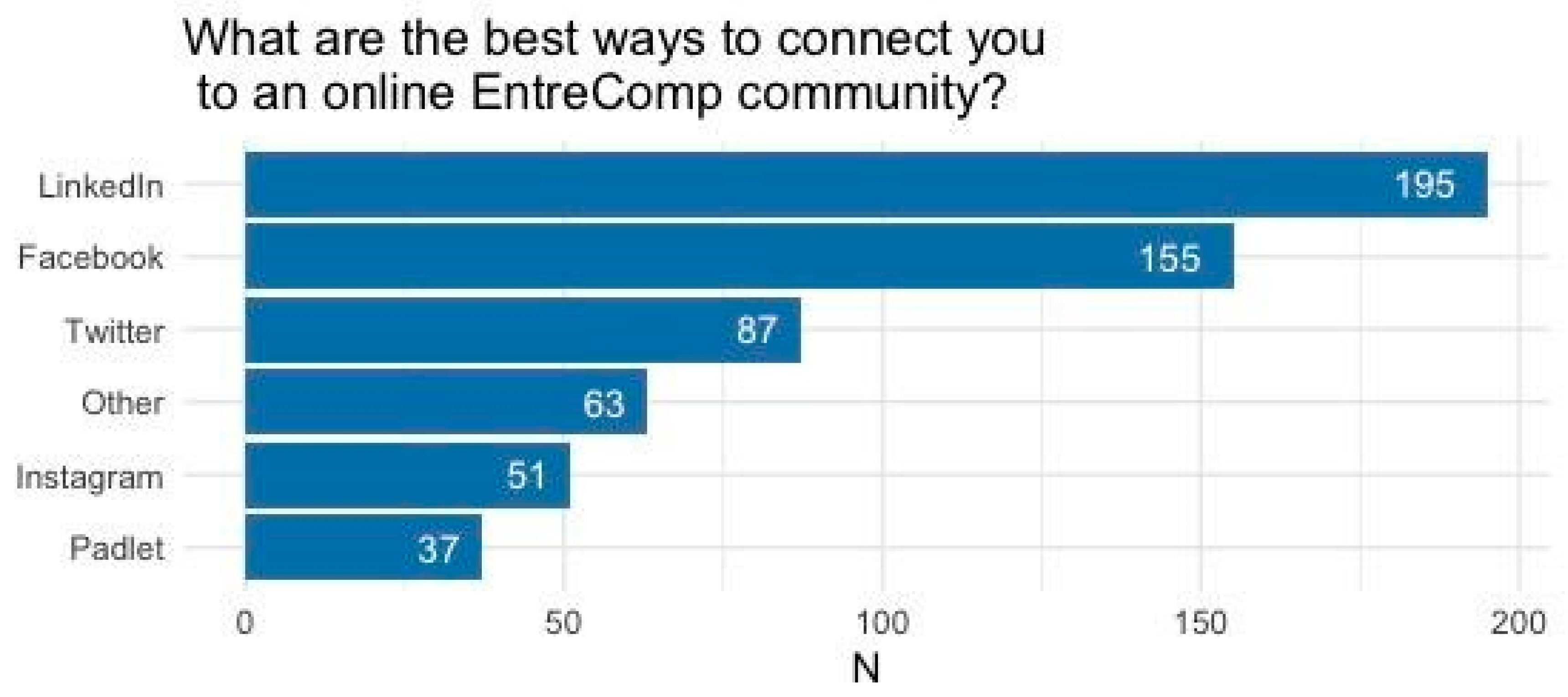 Sustainability 13 08178 g006 Sustainability 13 08178 g006