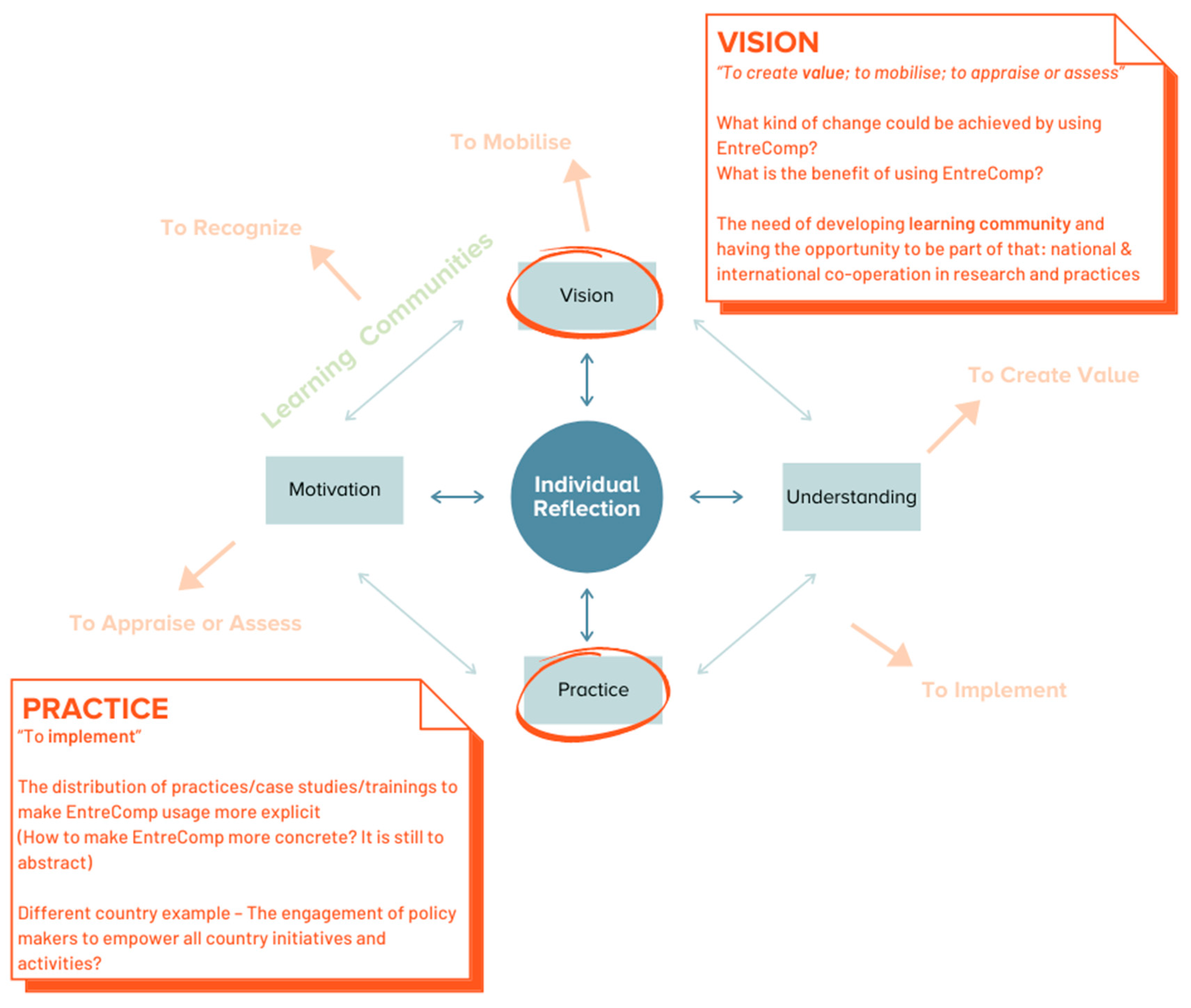 Sustainability 13 08178 g007 Sustainability 13 08178 g007