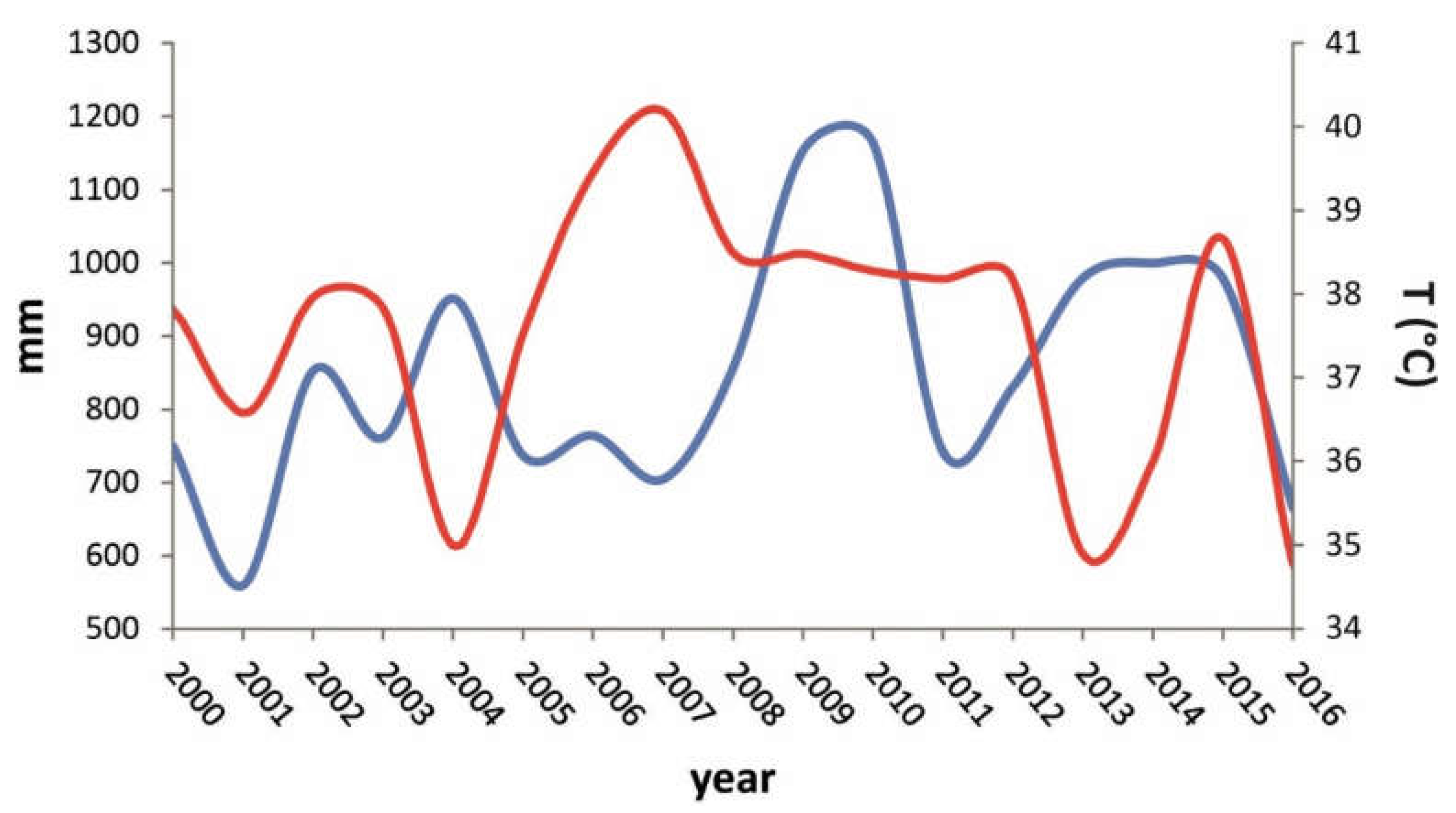 Sustainability 13 08195 g006