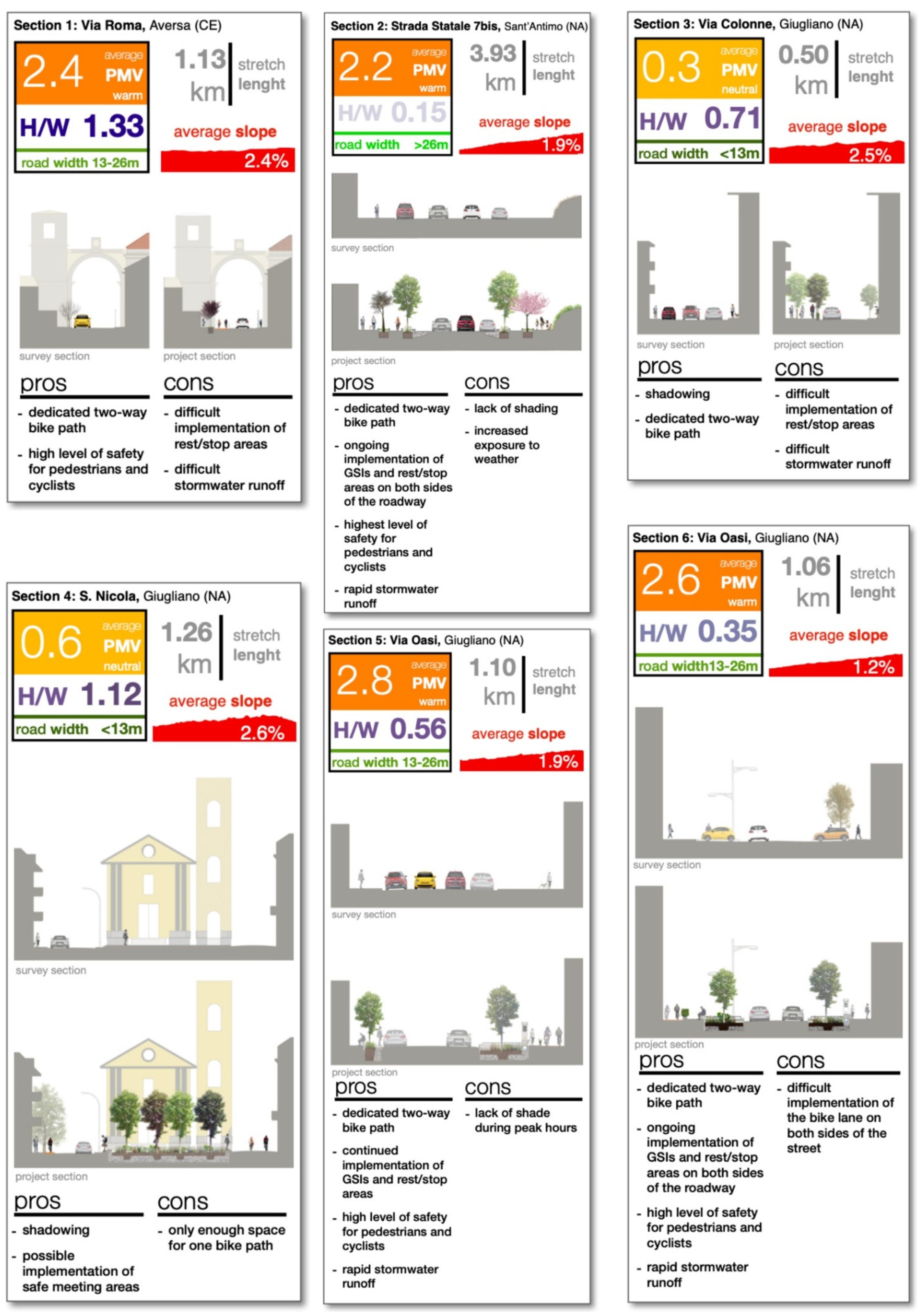 Sustainability 13 08195 g009