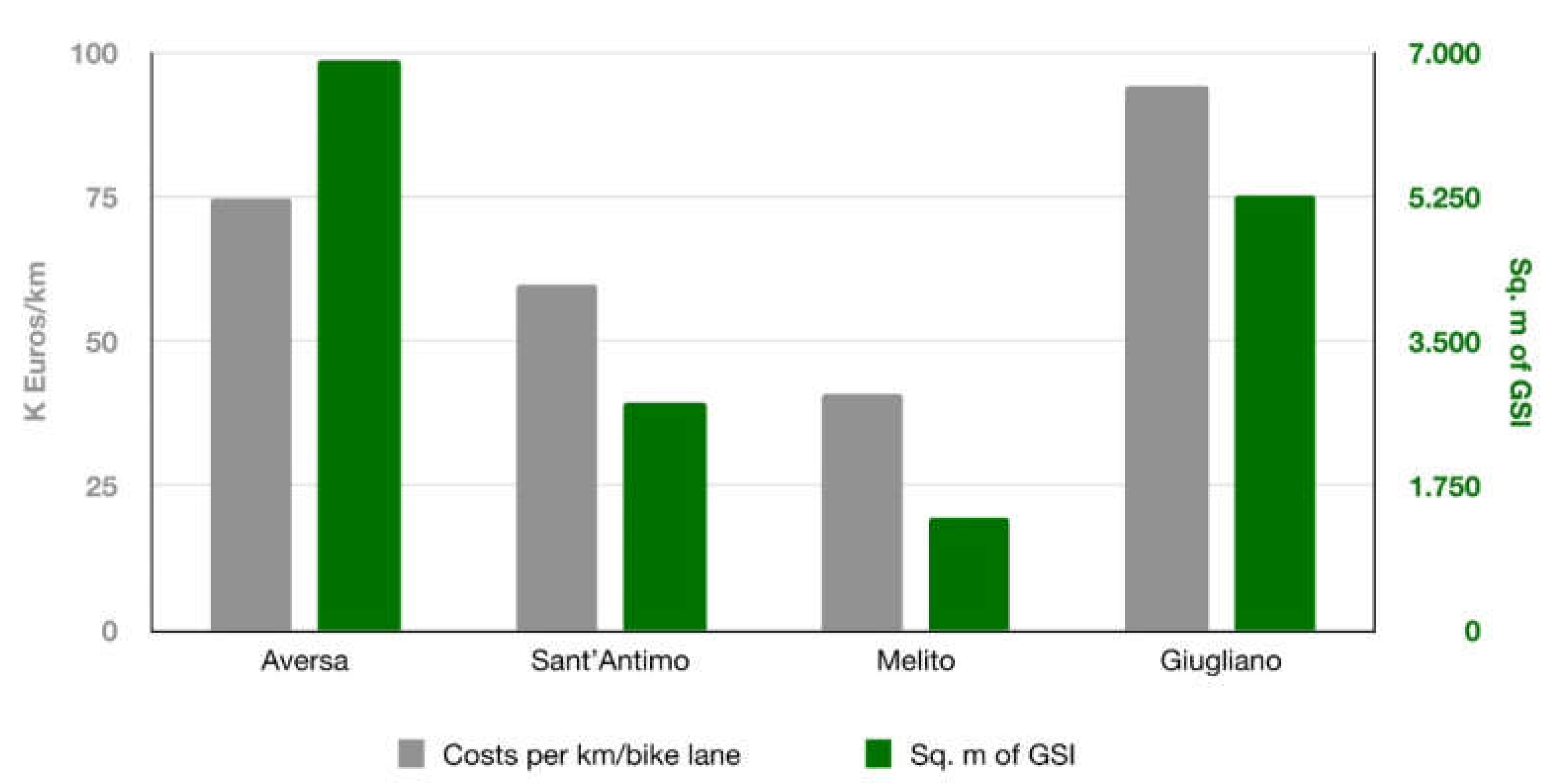 Sustainability 13 08195 g011