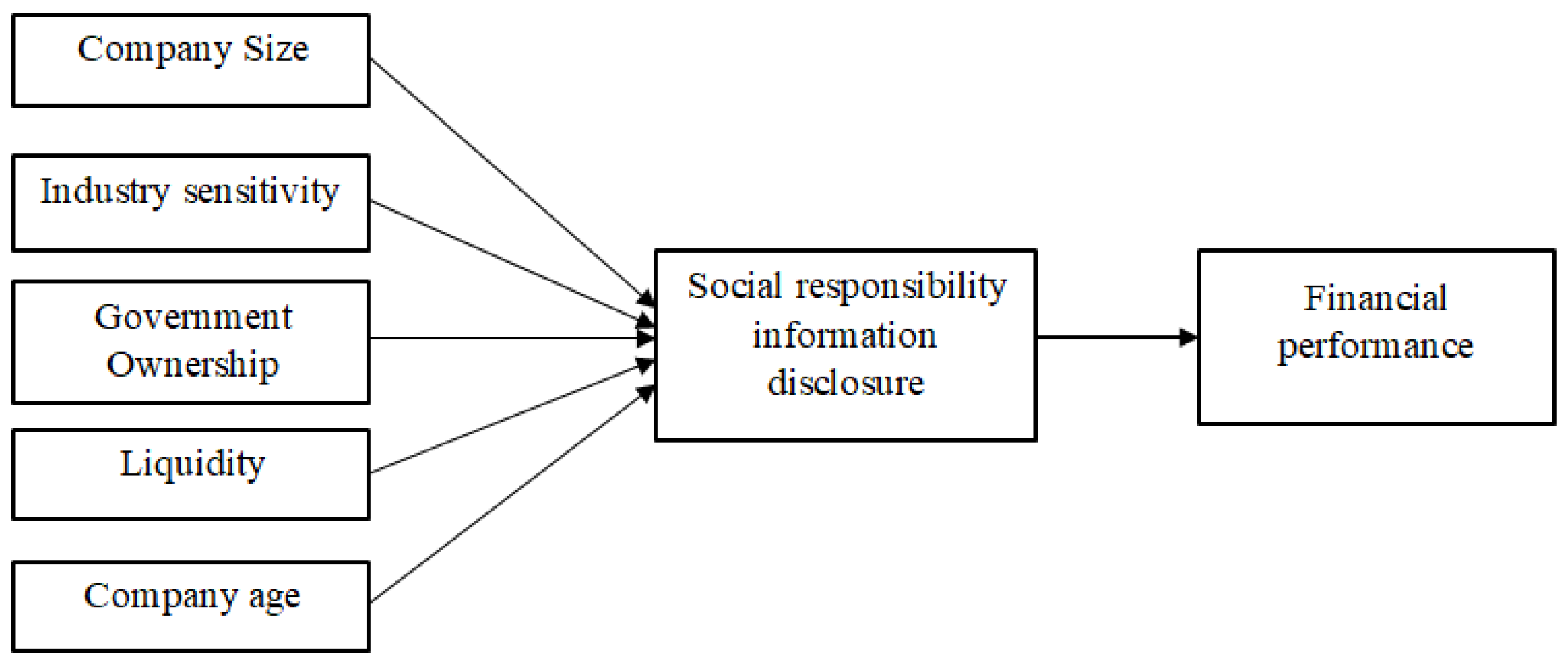 Sustainability 13 08197 g001