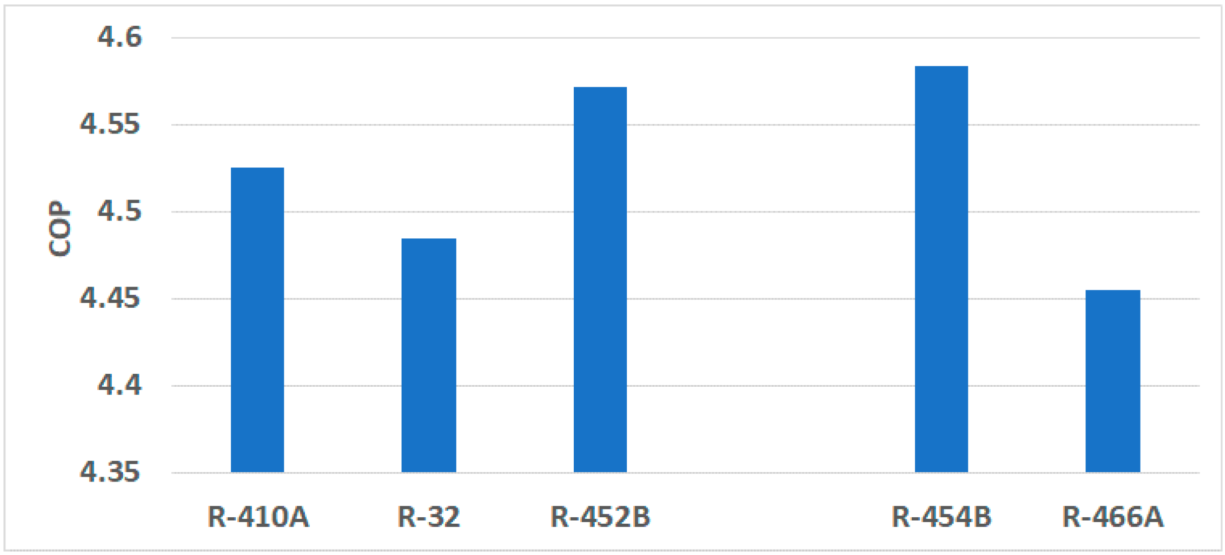 Sustainability 13 08199 g005