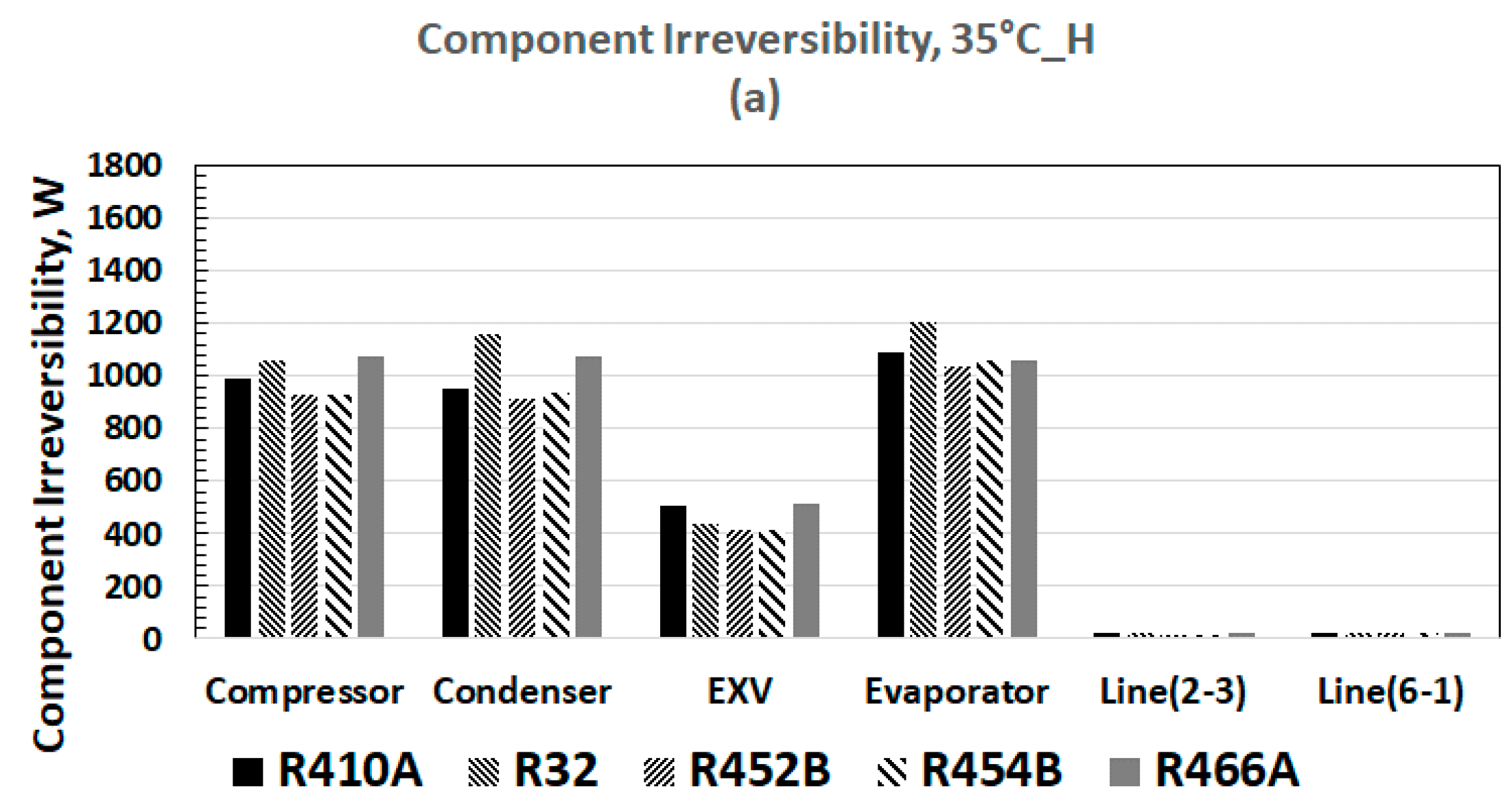 Sustainability 13 08199 g006a
