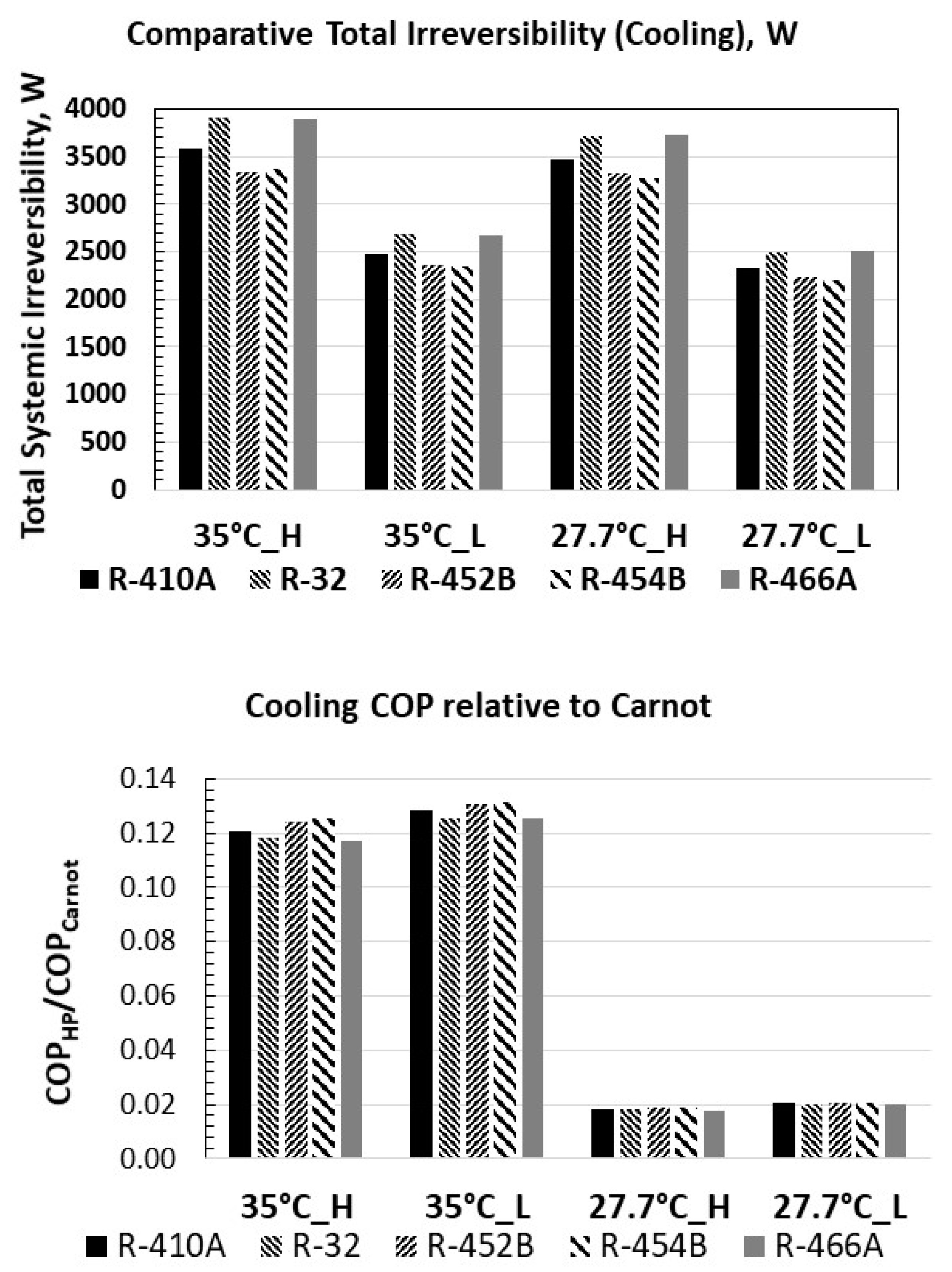 Sustainability 13 08199 g007