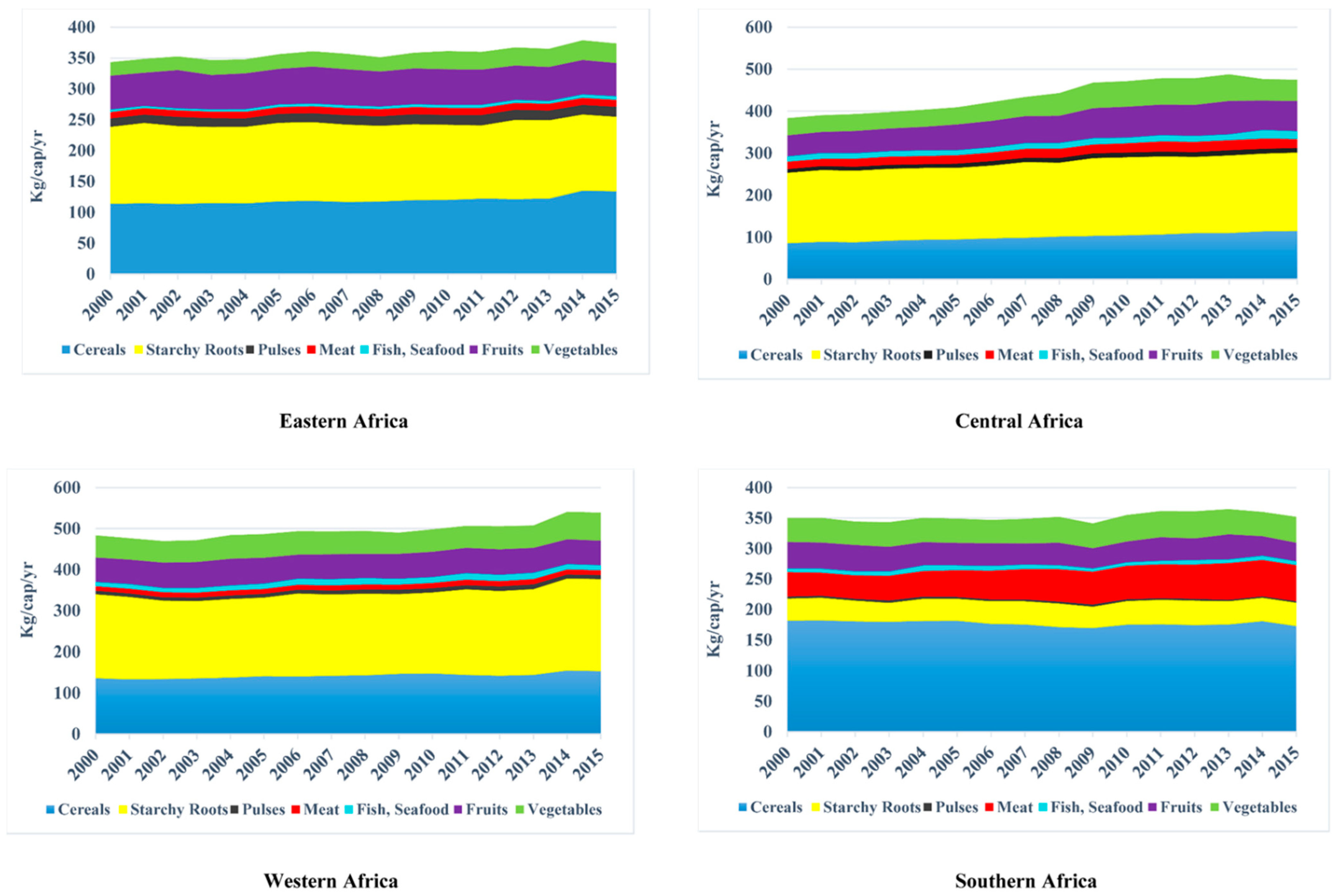 Sustainability 13 08200 g001