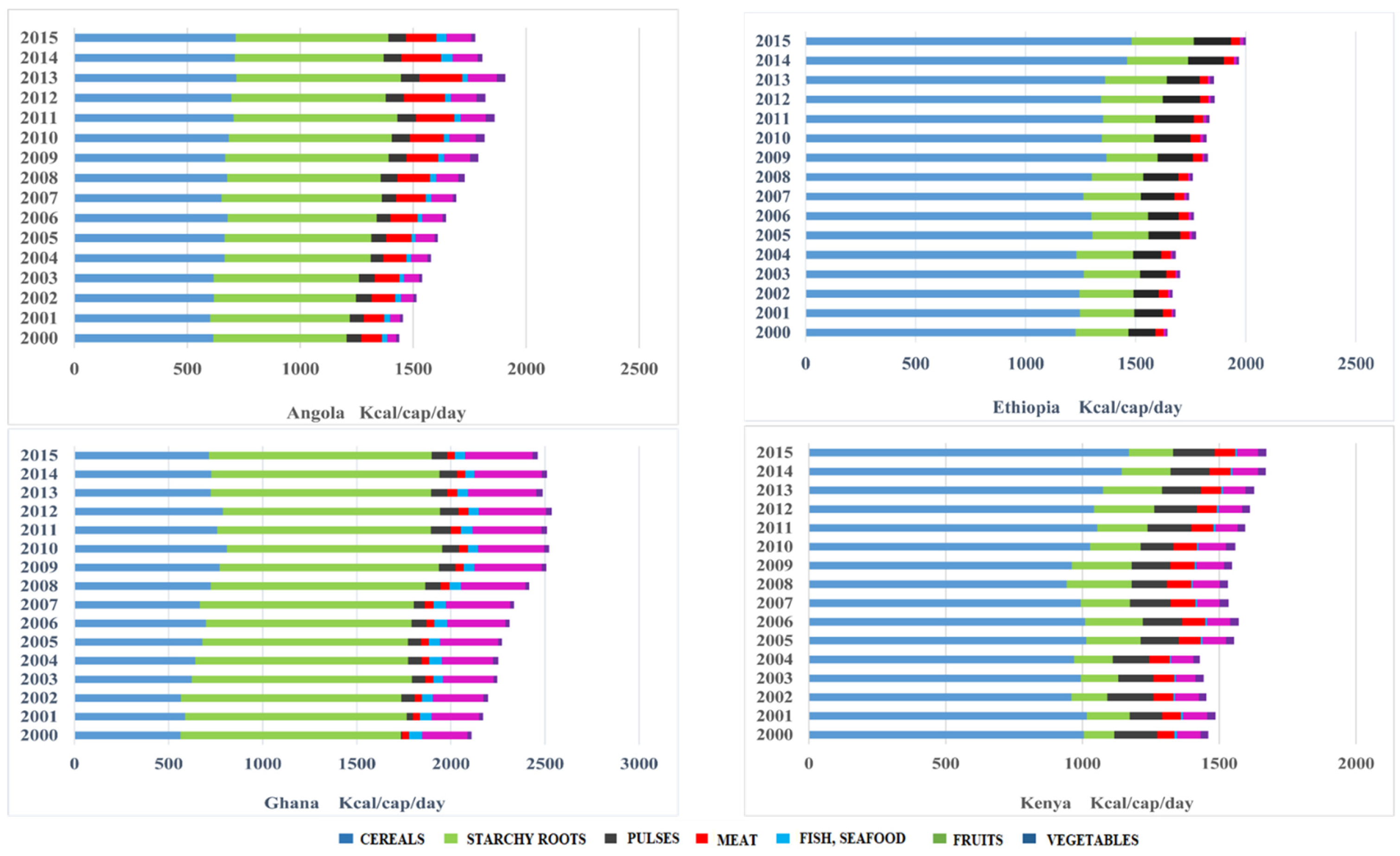 Sustainability 13 08200 g002a