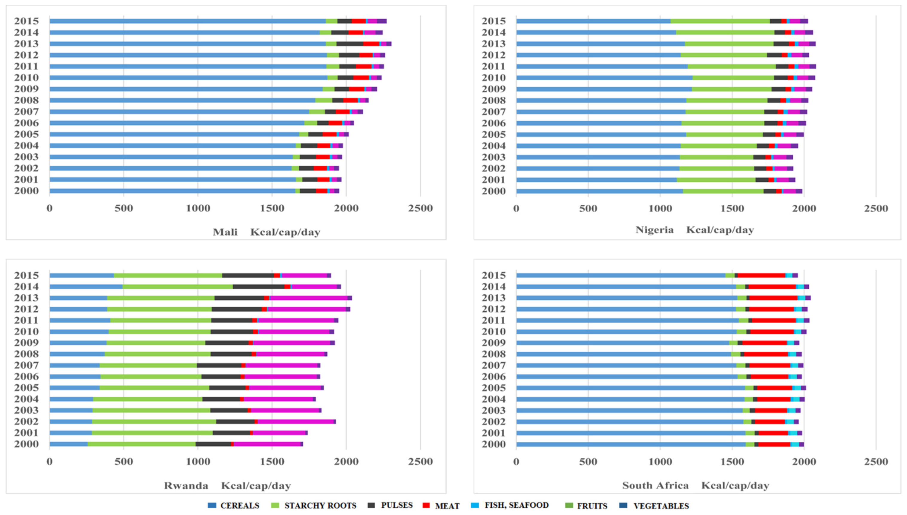 Sustainability 13 08200 g002b
