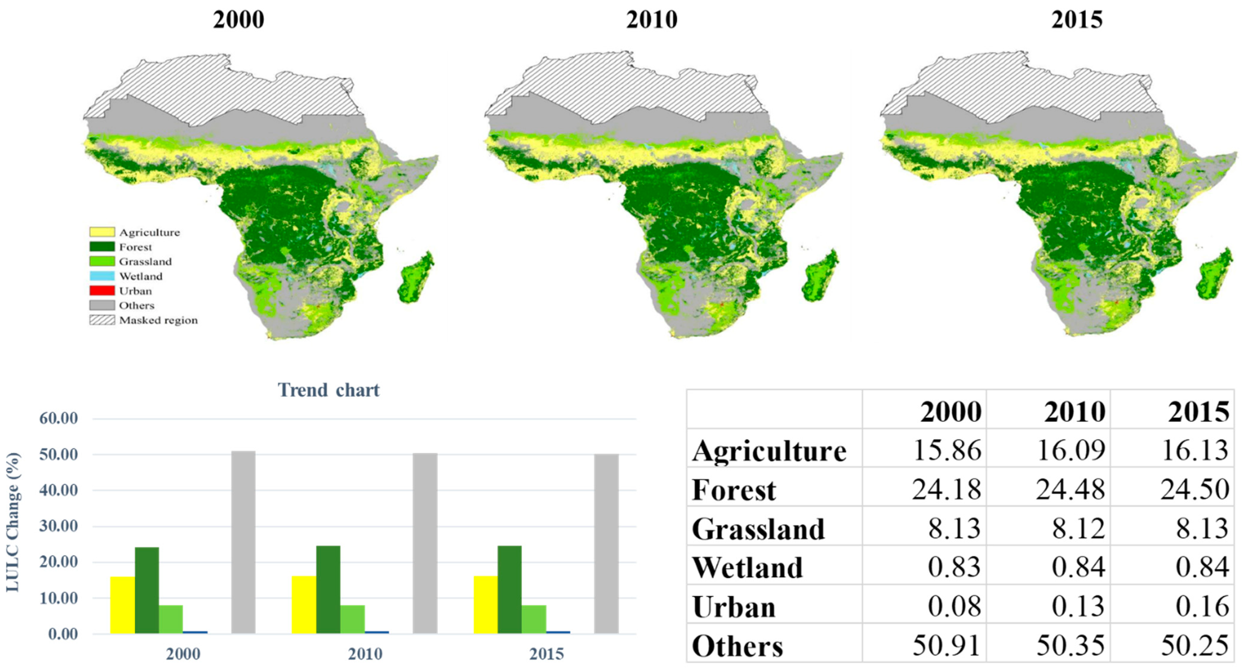 Sustainability 13 08200 g003
