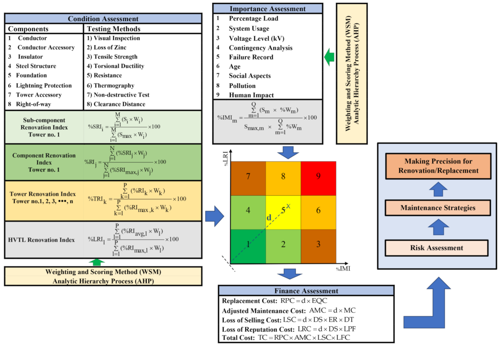 Sustainability 13 08208 g002
