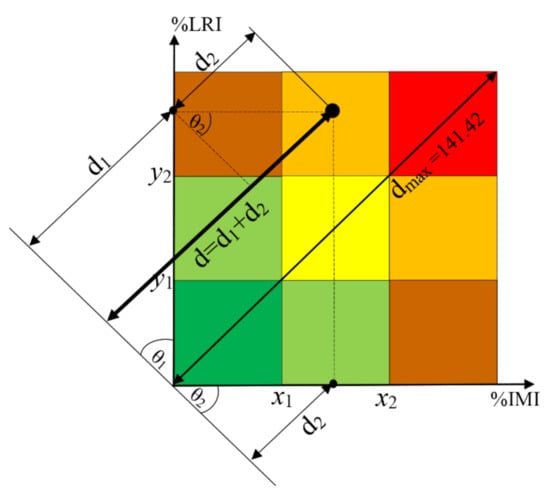 Sustainability 13 08208 g003 550