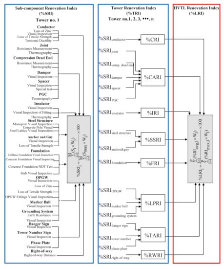 Sustainability 13 08208 g004 550