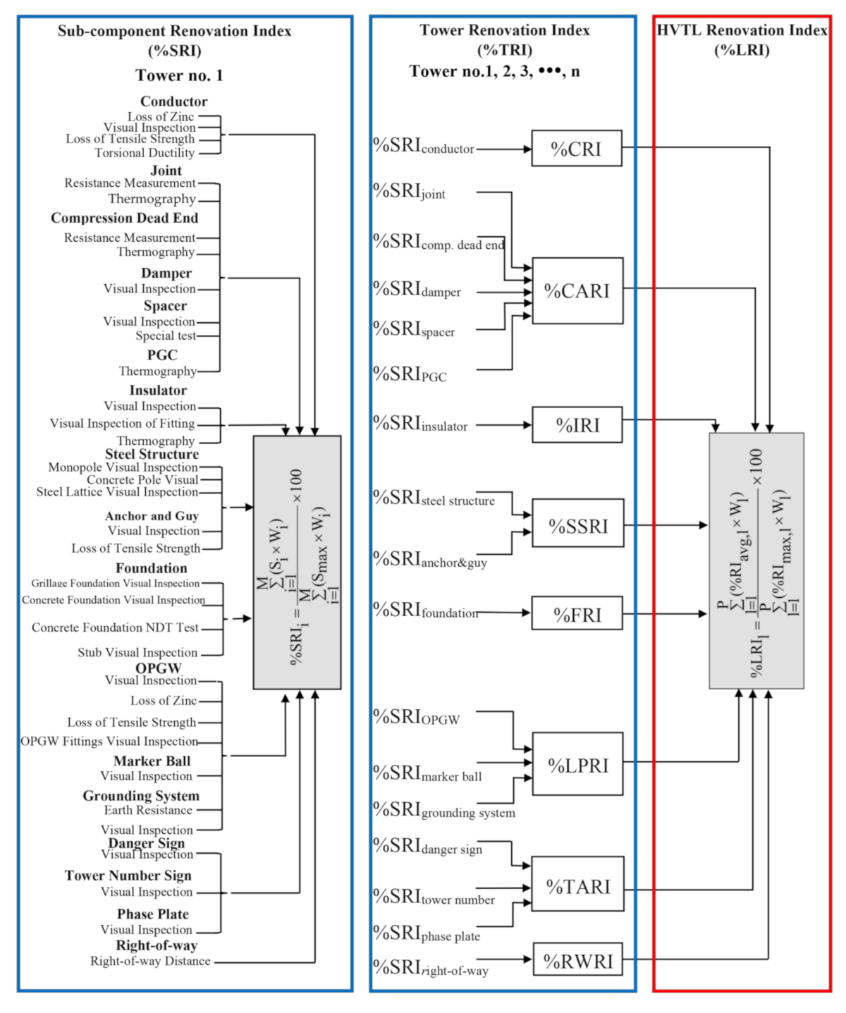 Sustainability 13 08208 g004