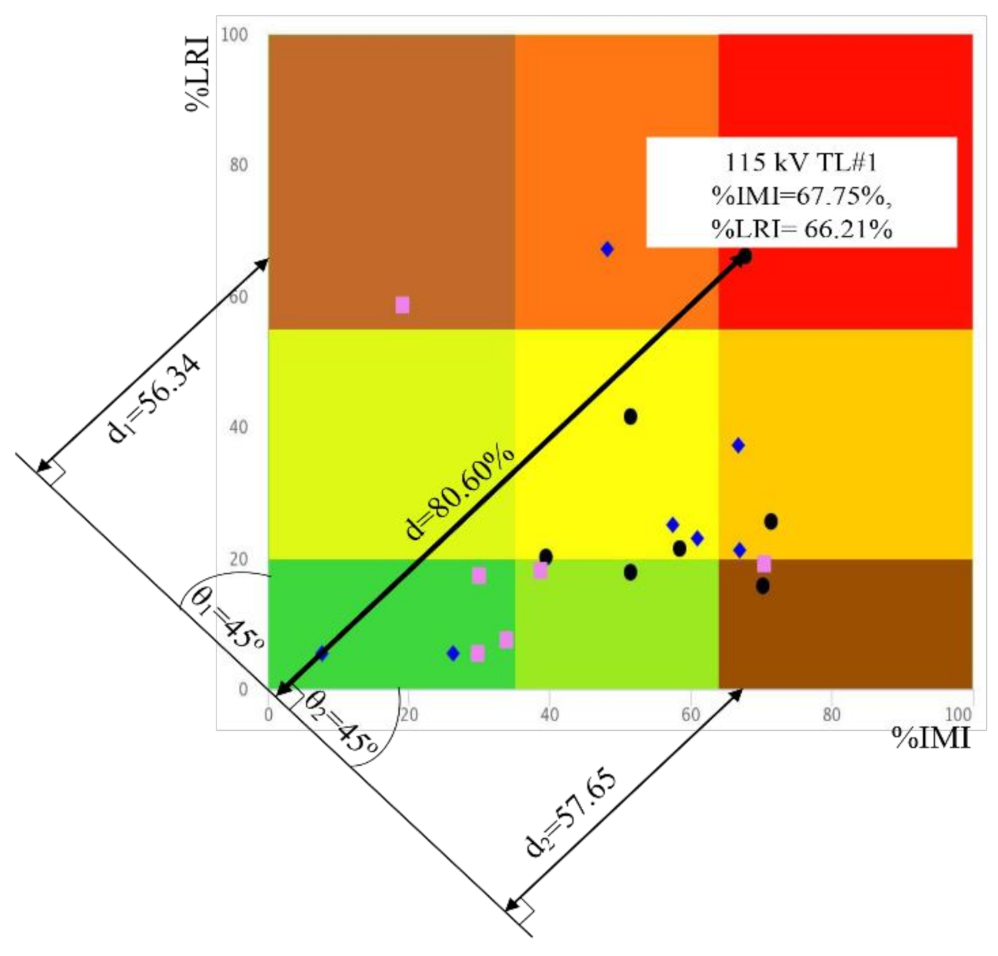 Sustainability 13 08208 g005