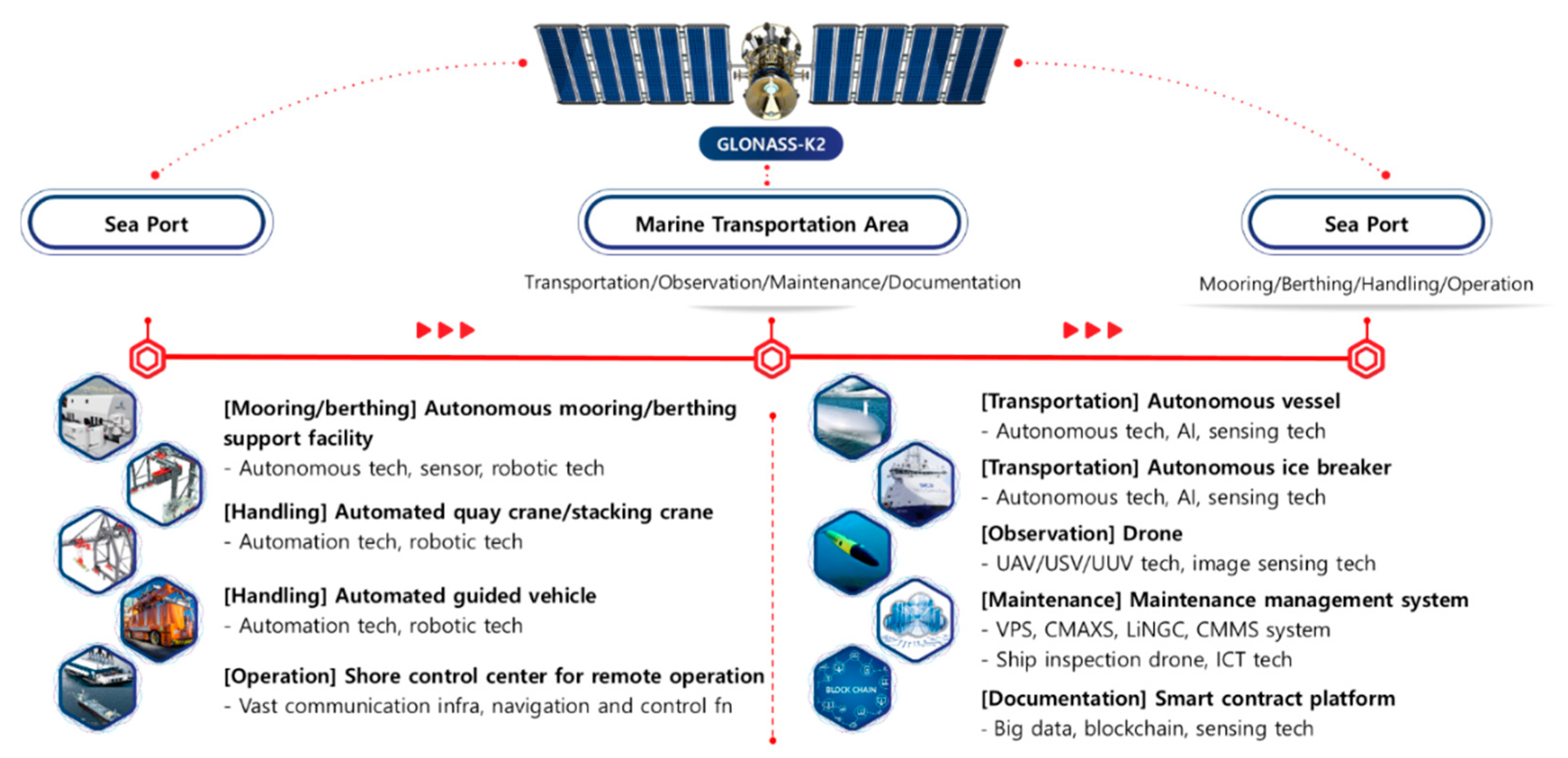 Sustainability 13 08211 g004