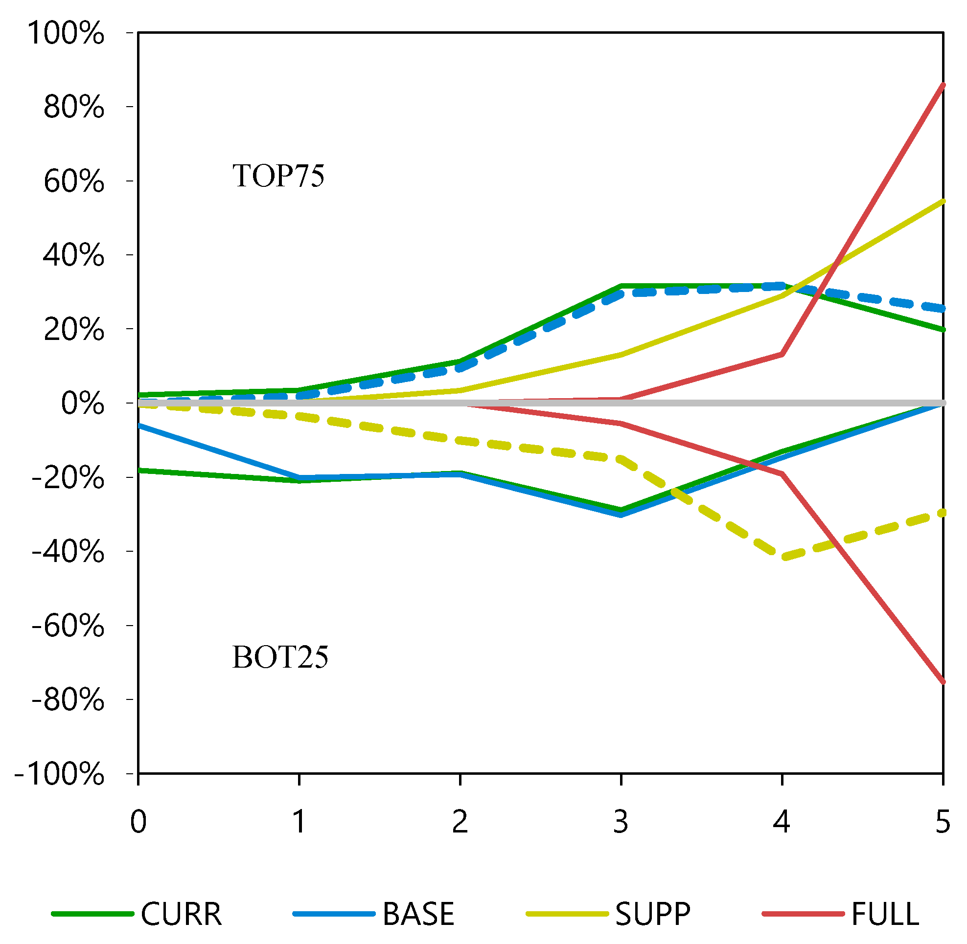 Sustainability 13 08213 g016