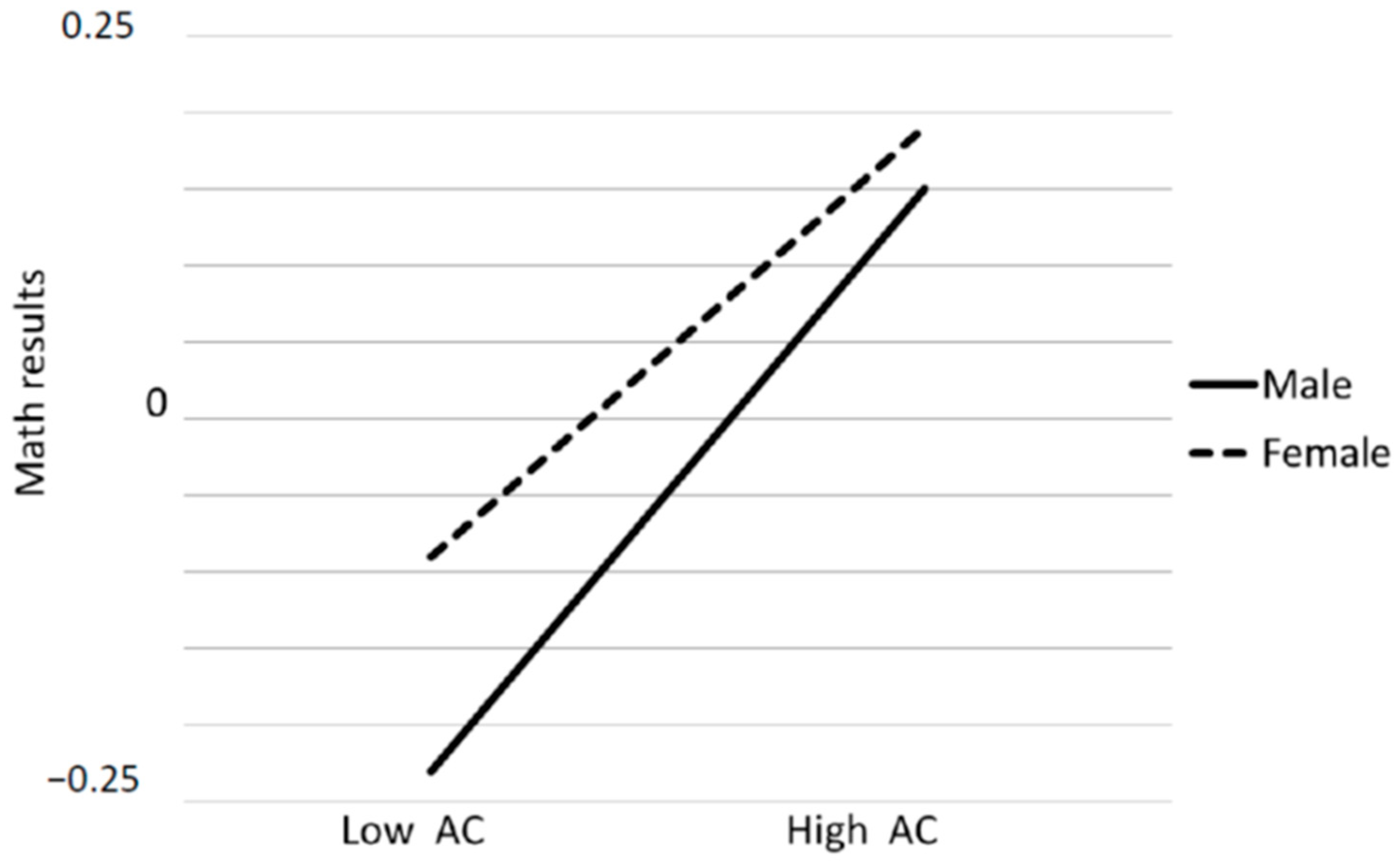 Sustainability 13 08220 g001