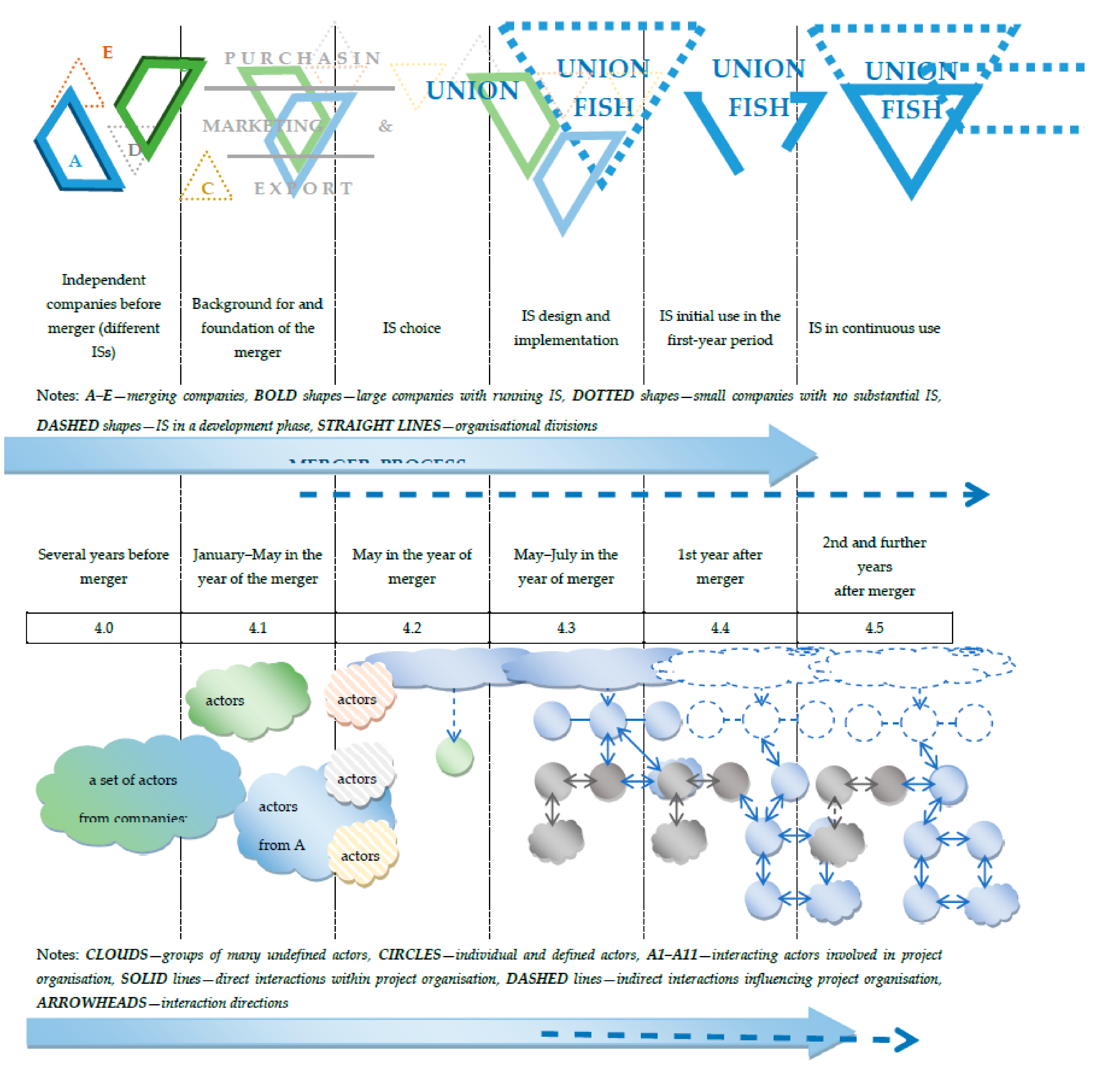 Sustainability 13 08223 i001