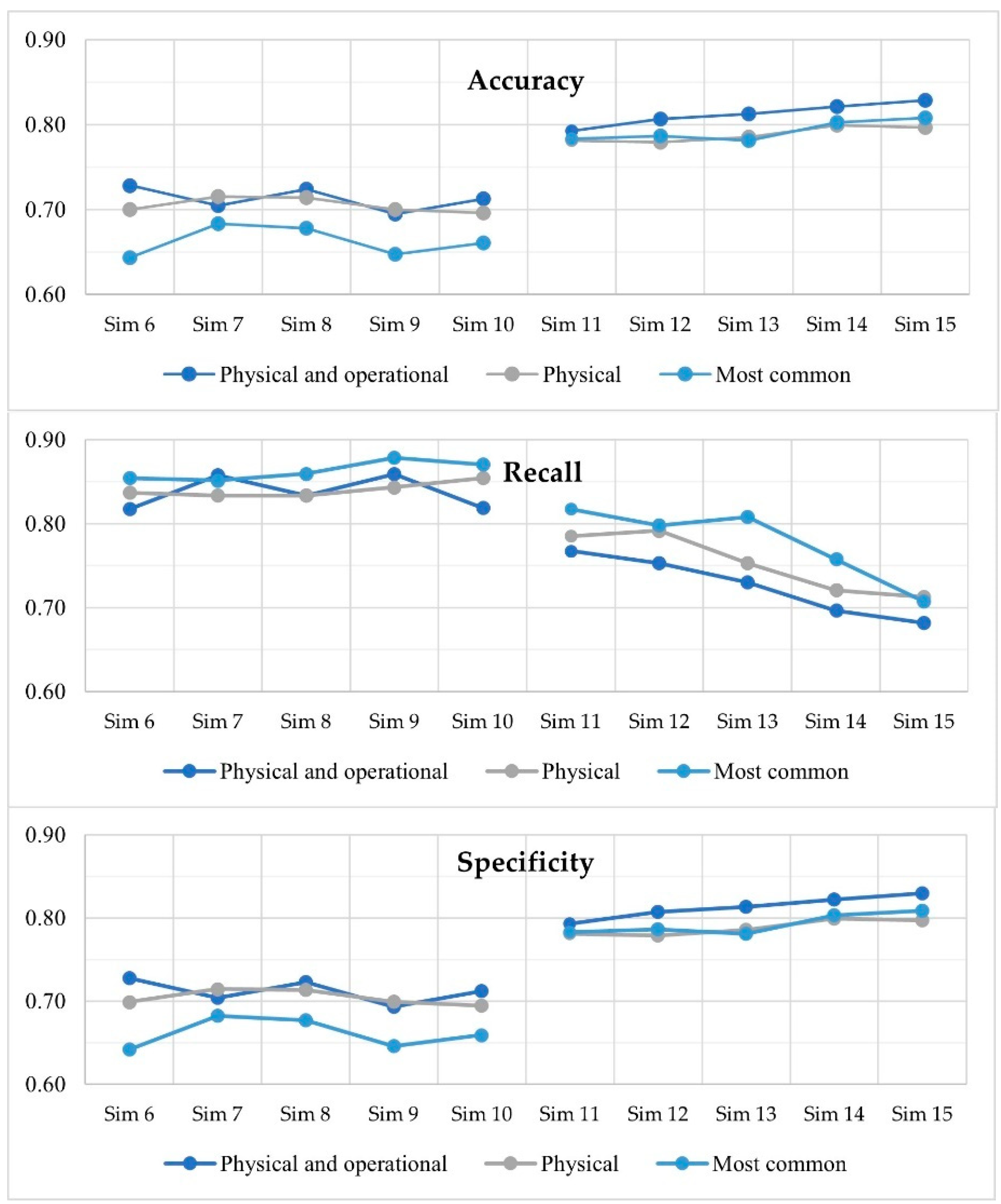 Sustainability 13 08226 g003