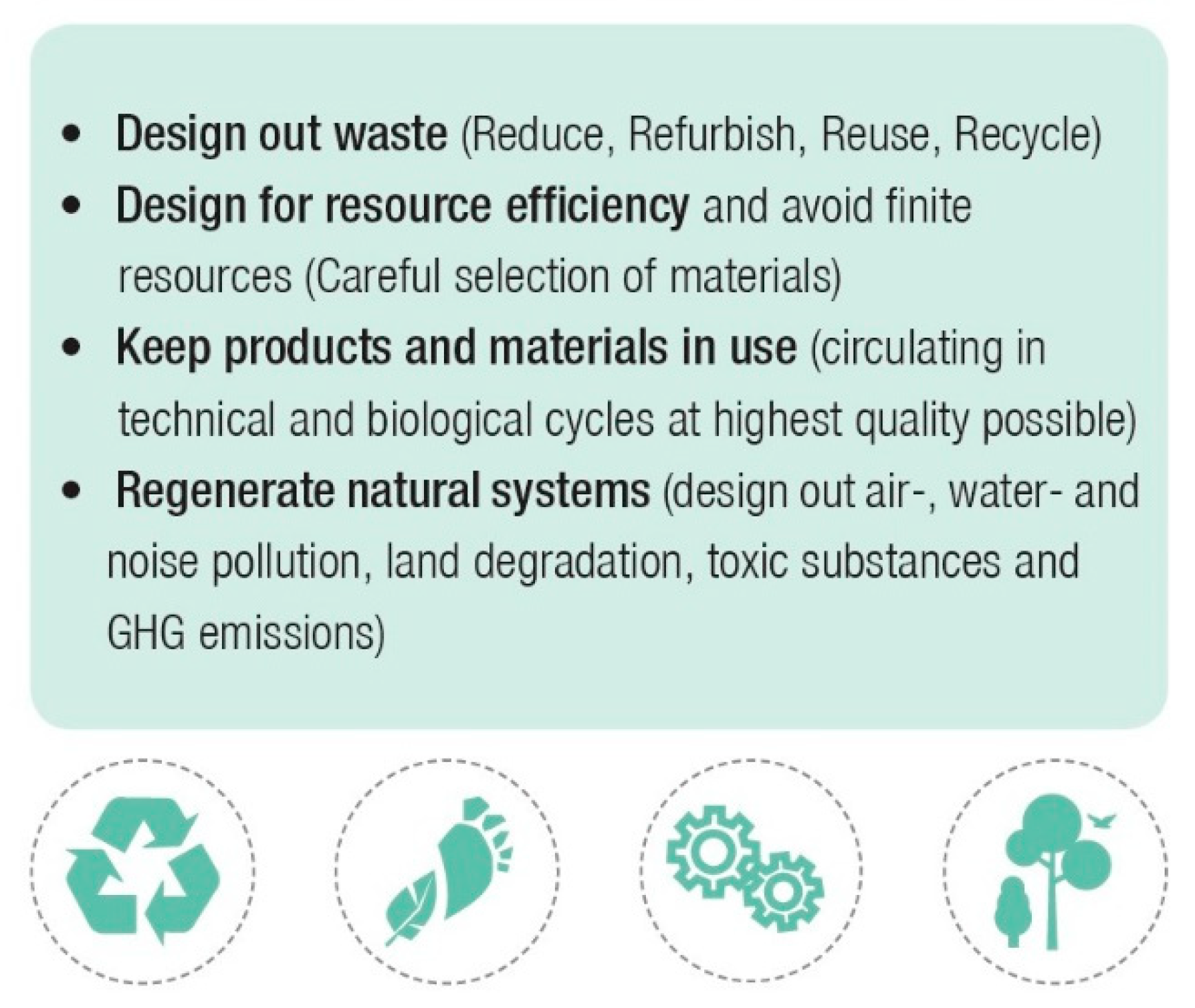 Sustainability 13 08238 g003