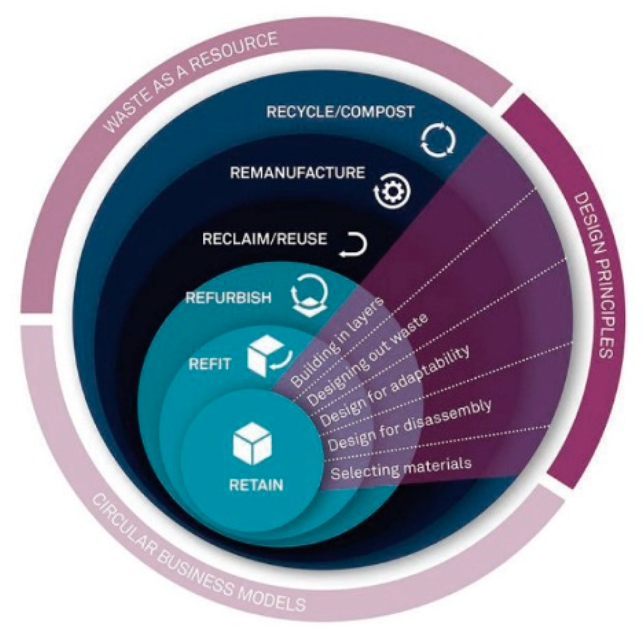 Sustainability 13 08238 g004
