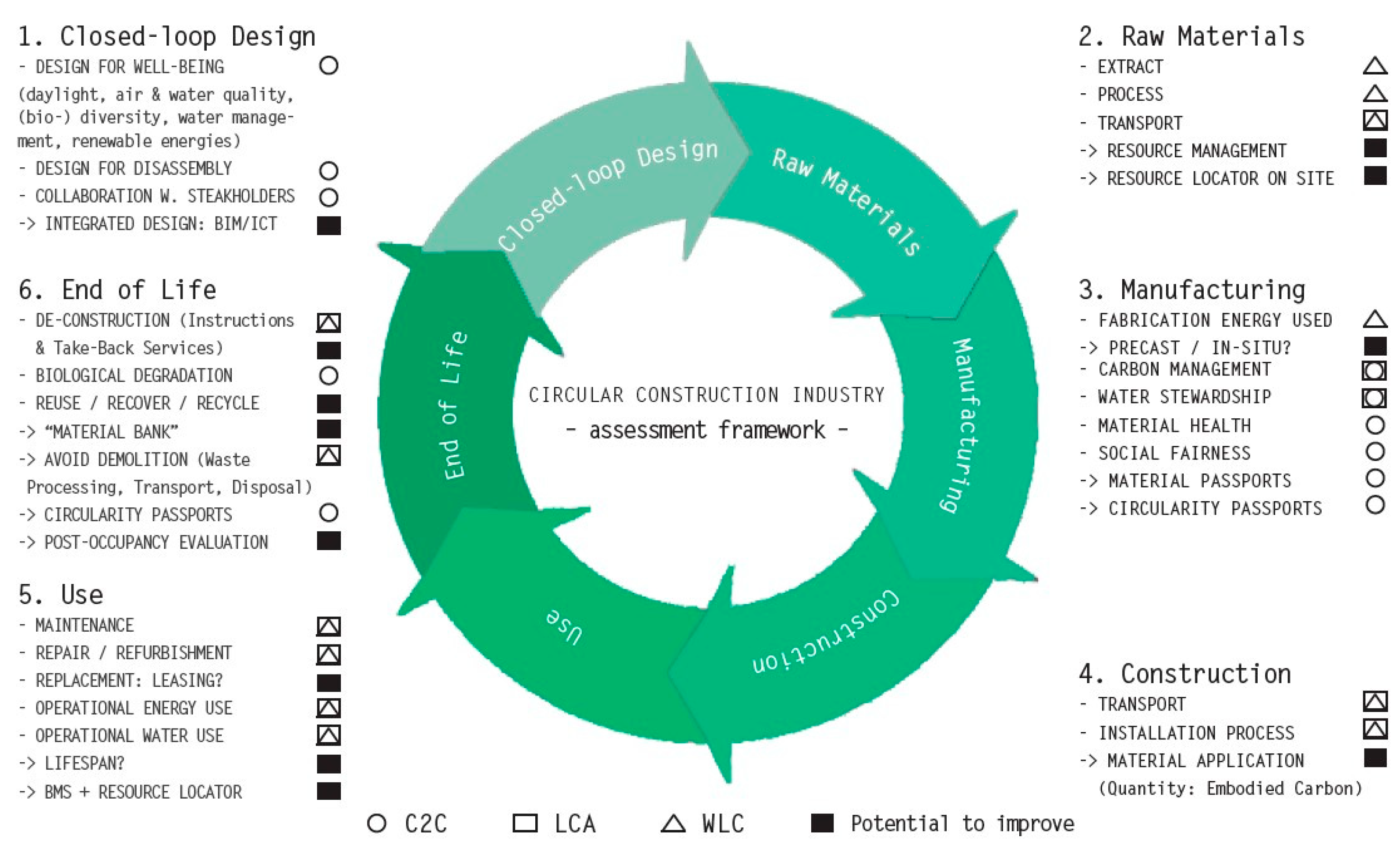 Sustainability 13 08238 g005