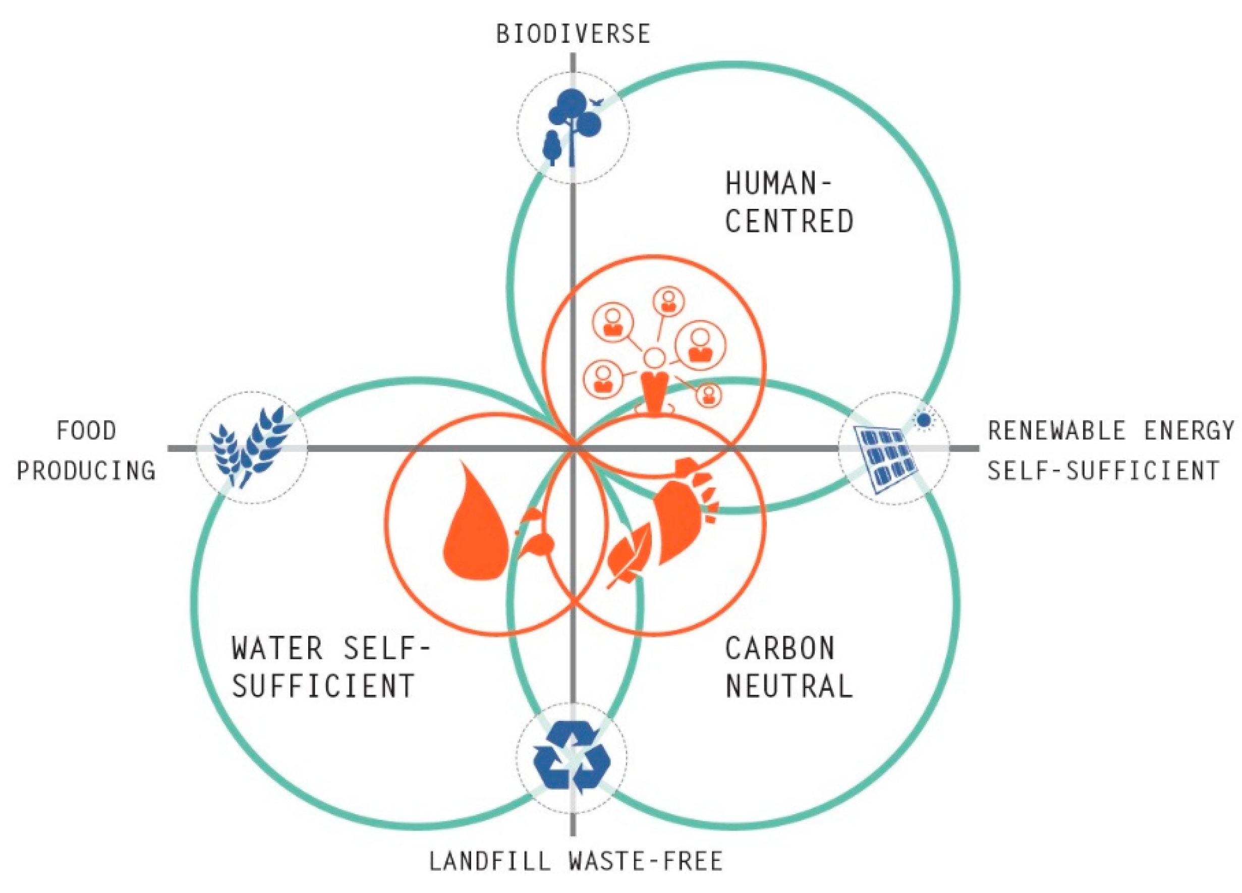 Sustainability 13 08238 g016