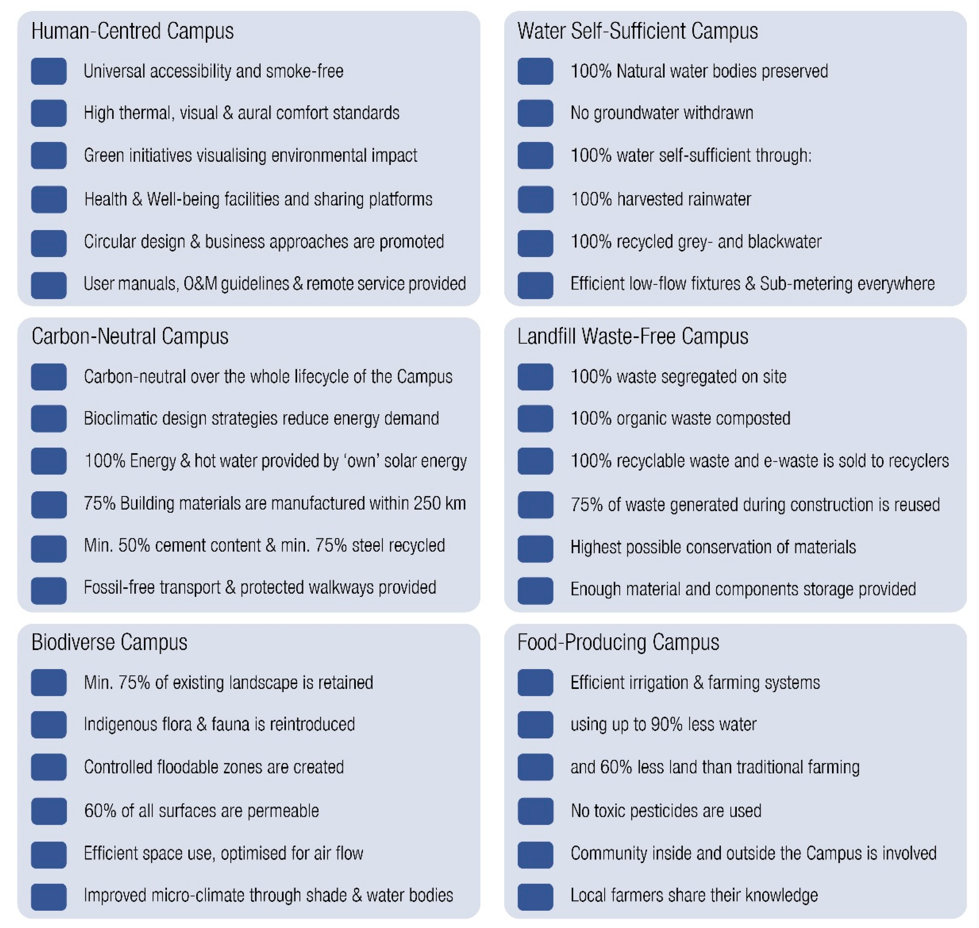 Sustainability 13 08238 g017