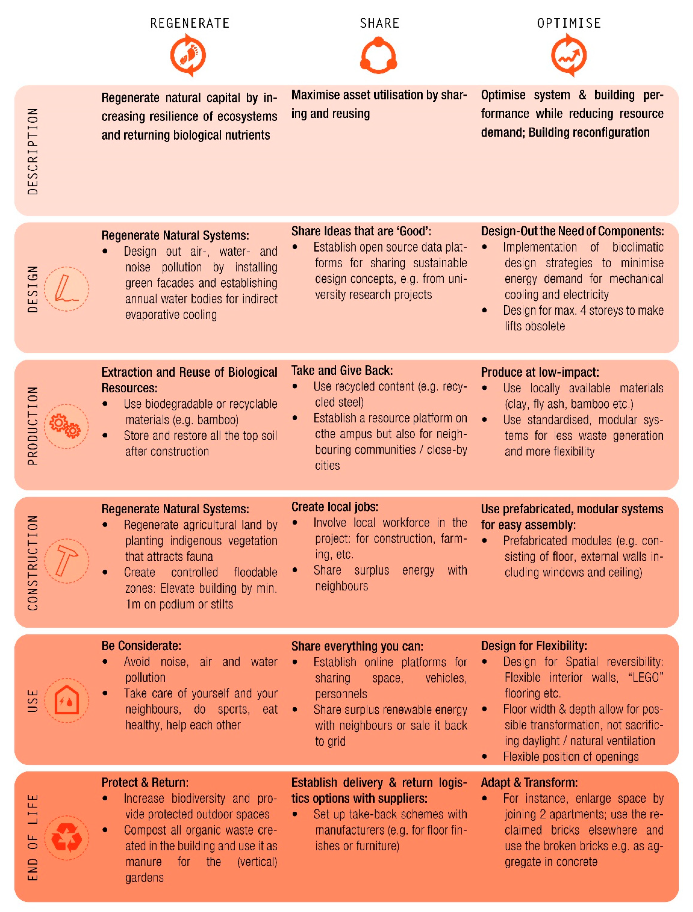 Sustainability 13 08238 g018