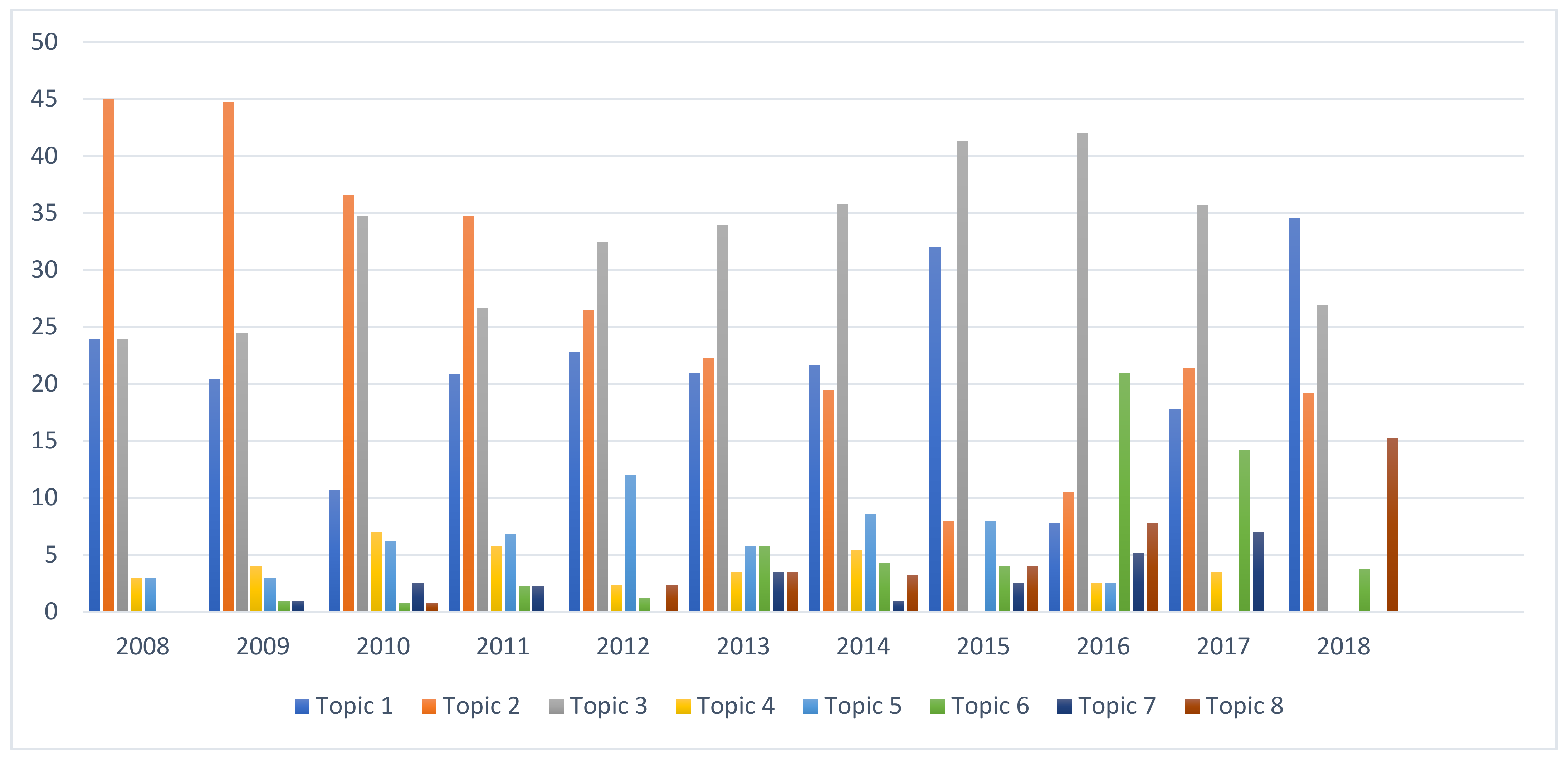 Sustainability 13 08243 g002