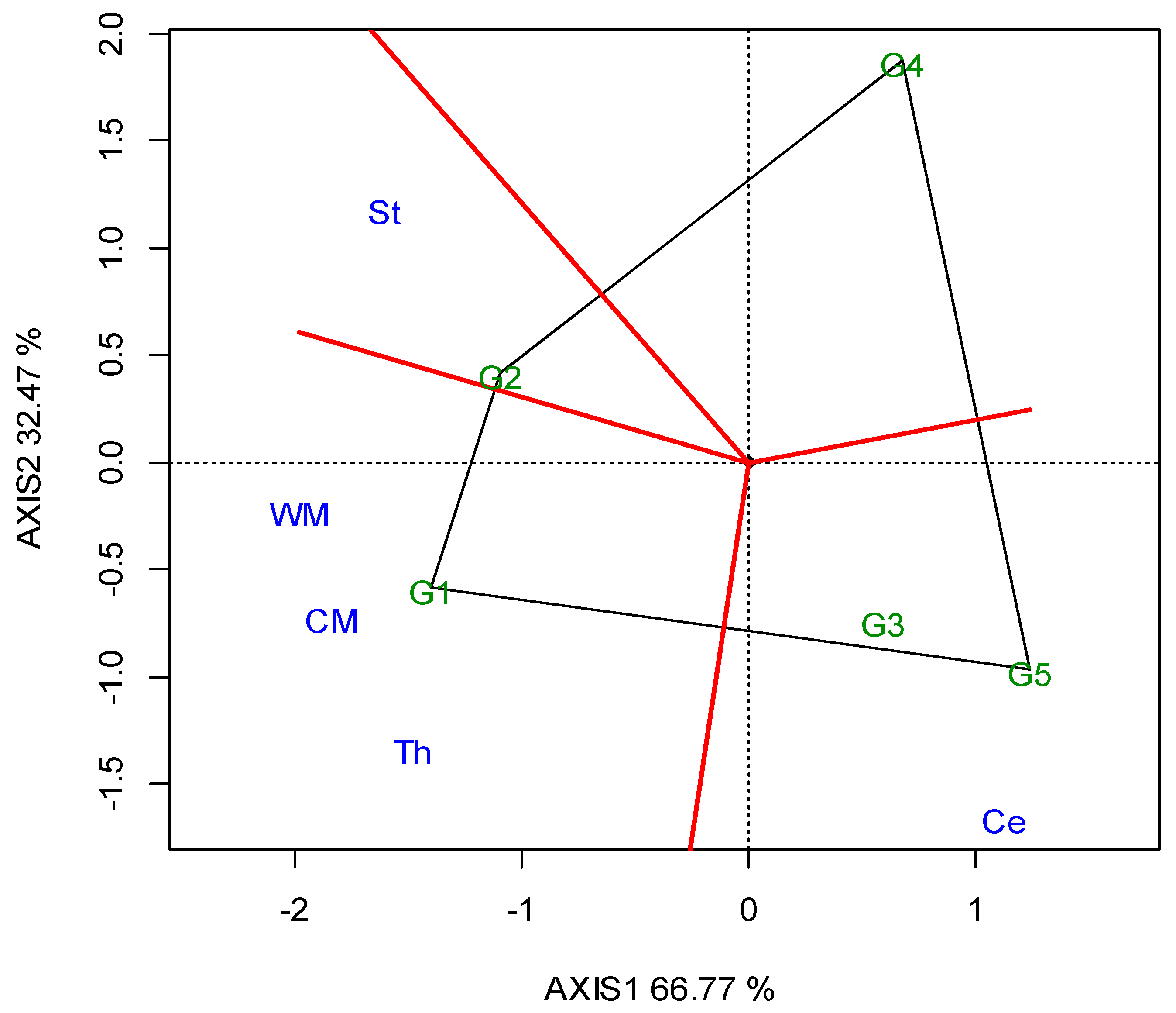 Sustainability 13 08247 g002