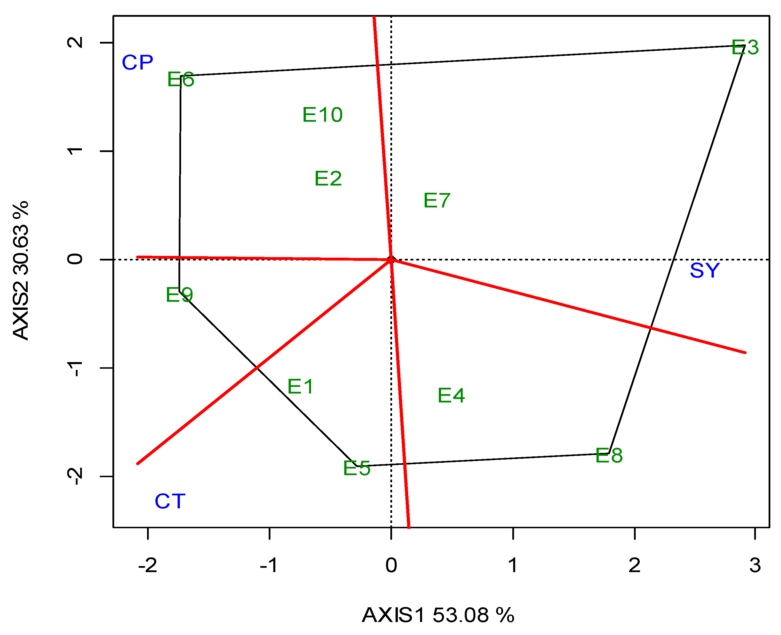 Sustainability 13 08247 g004