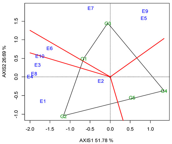 Sustainability 13 08247 g0a2 550
