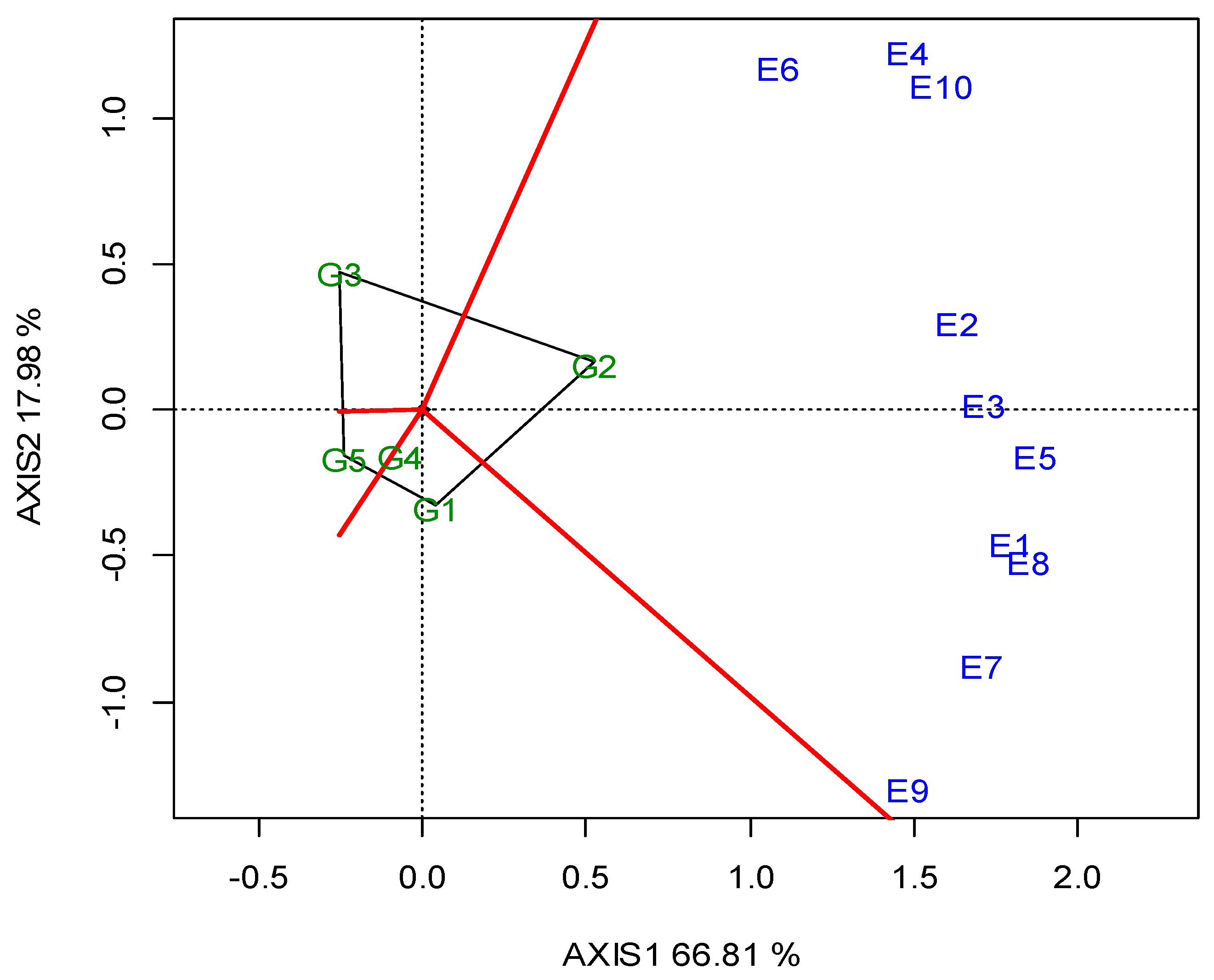 Sustainability 13 08247 g0a5