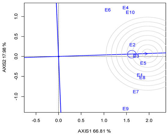 Sustainability 13 08247 g0a6 550