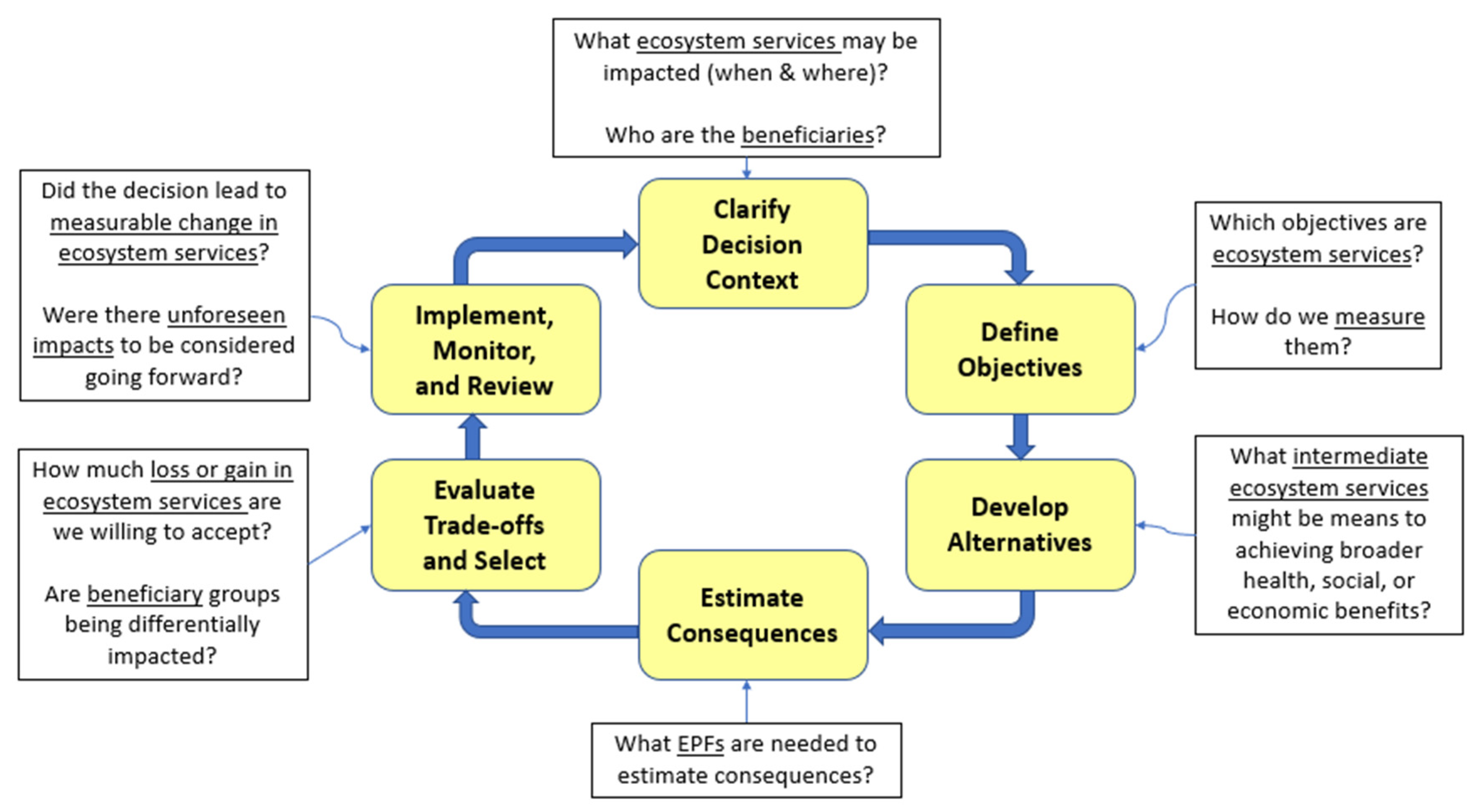 Sustainability 13 08249 g002