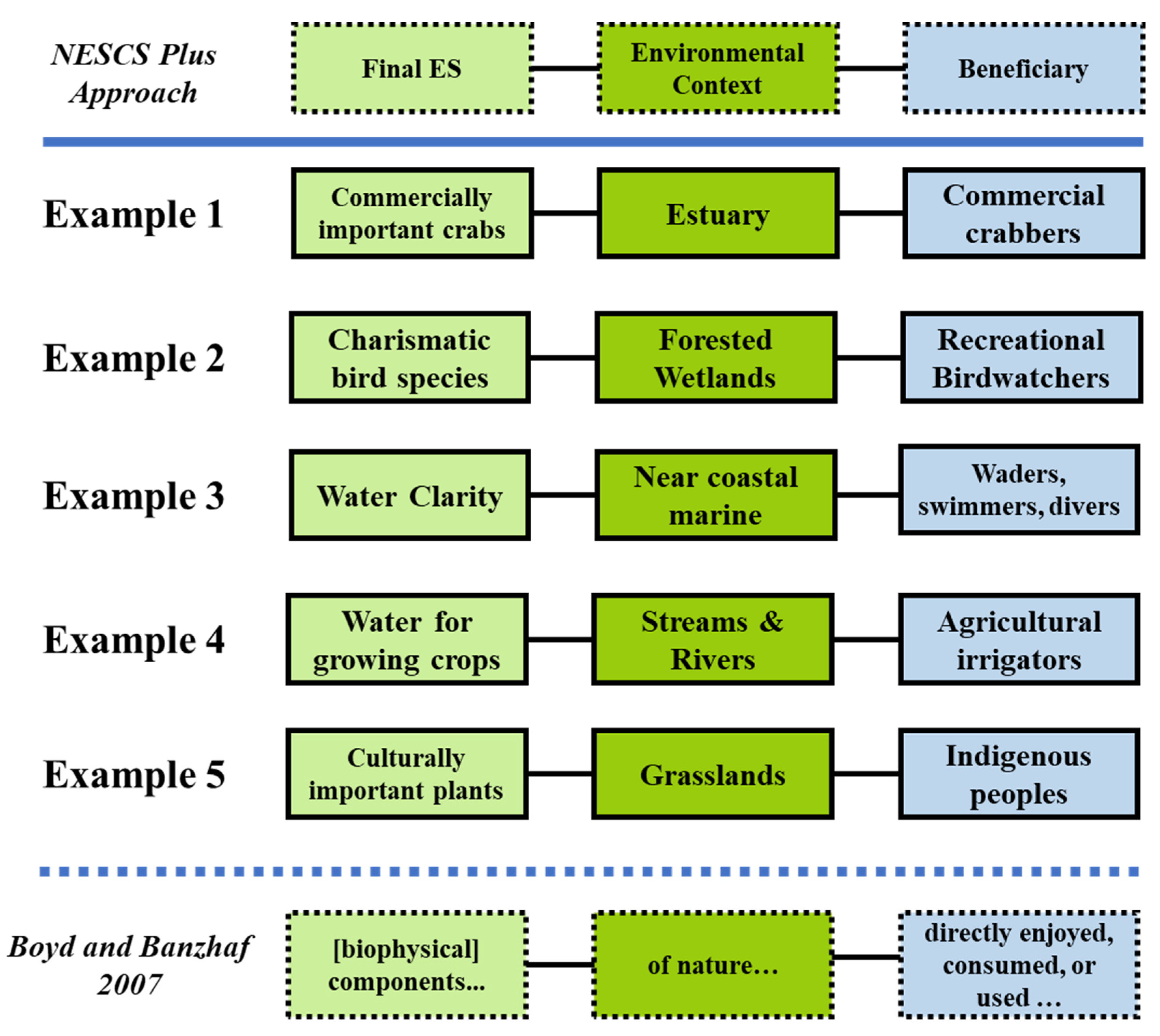 Sustainability 13 08249 g003