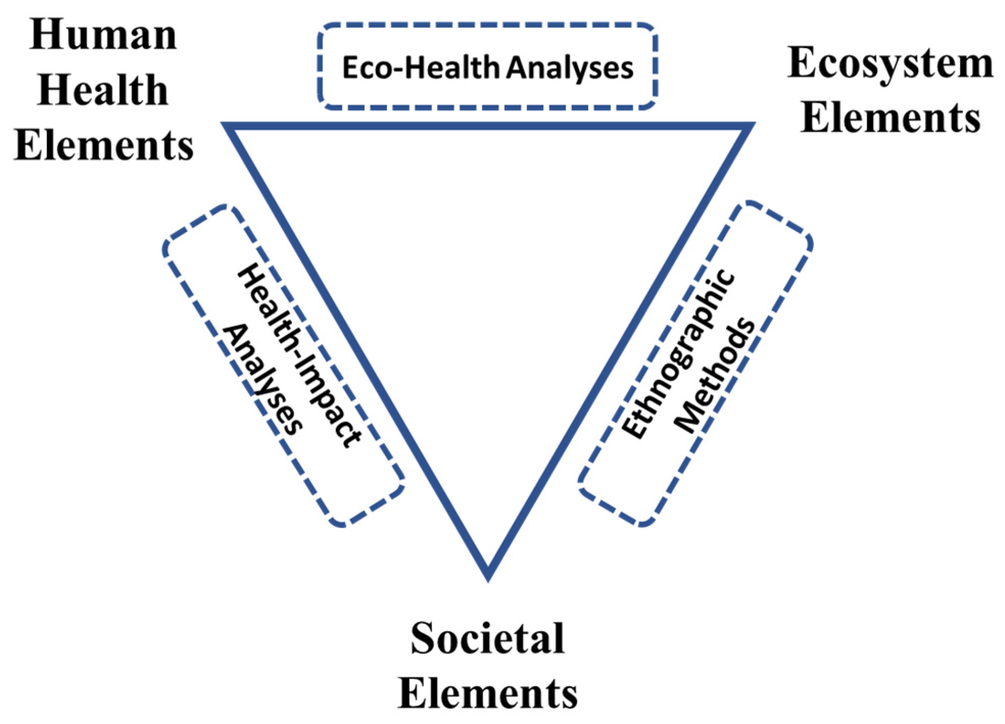 Sustainability 13 08249 g005