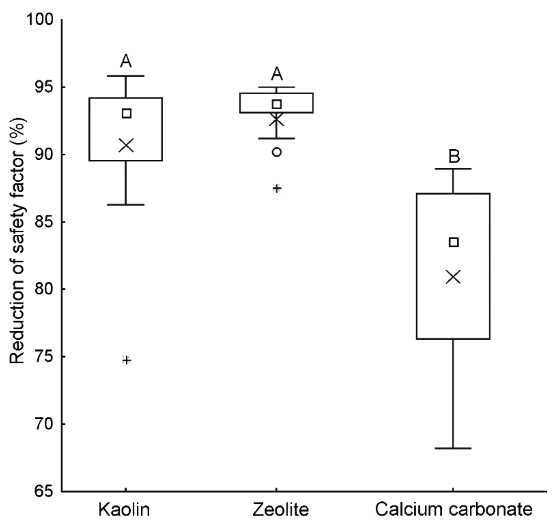 Sustainability 13 08250 g004