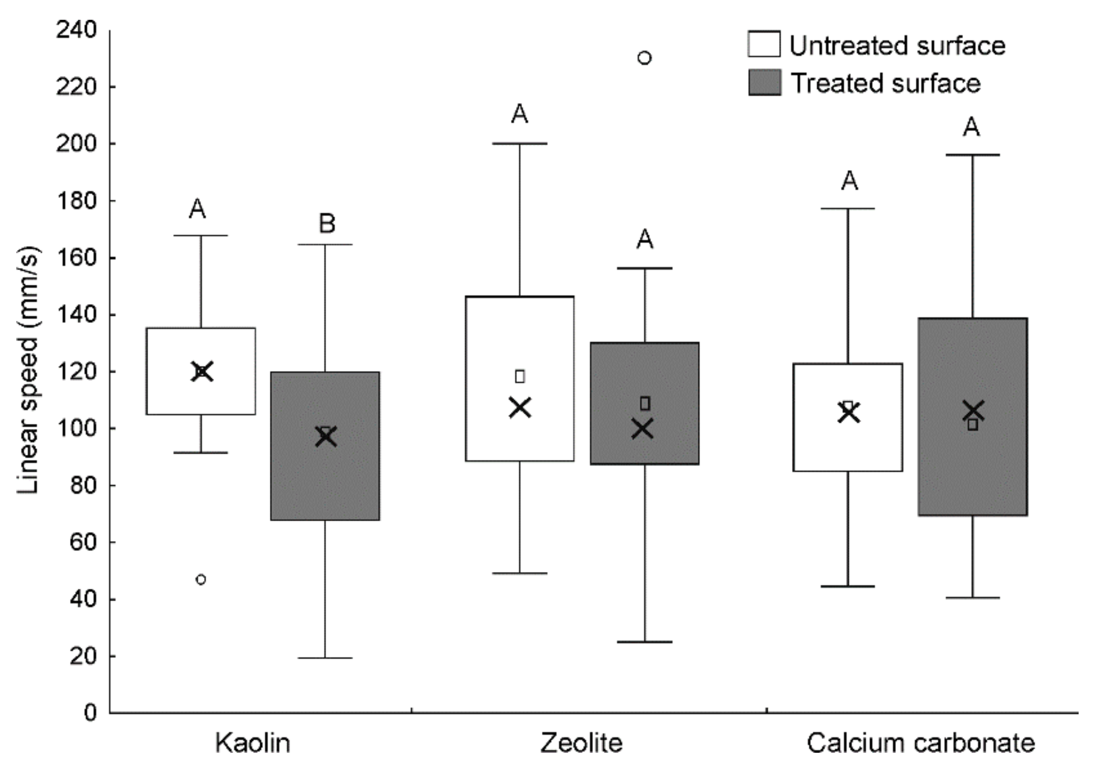 Sustainability 13 08250 g005