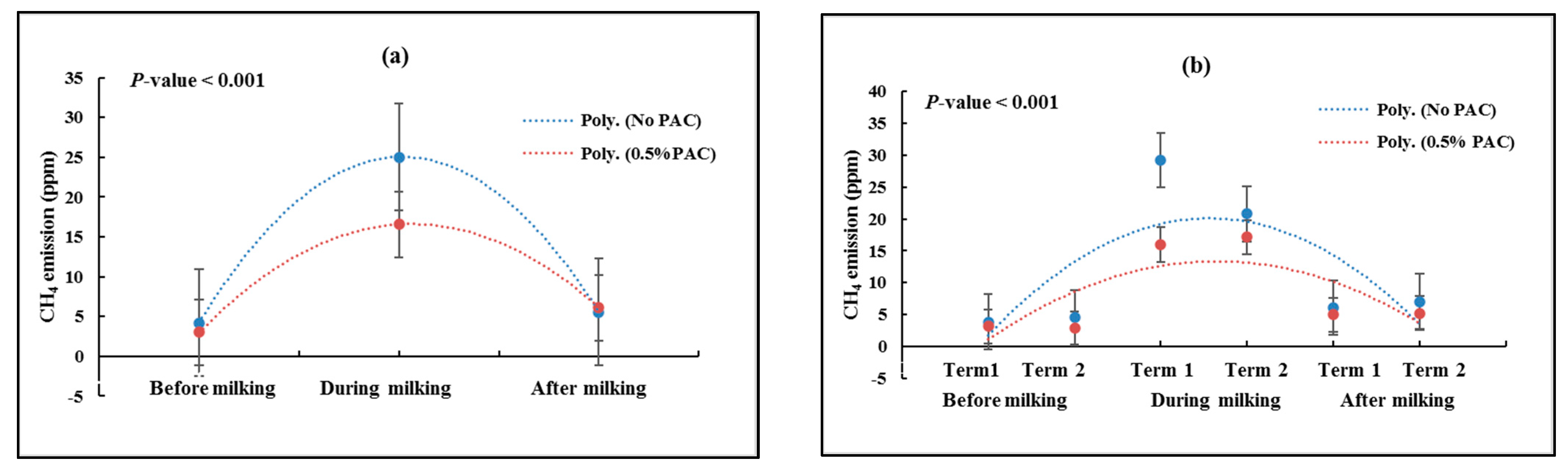 Sustainability 13 08254 g003a