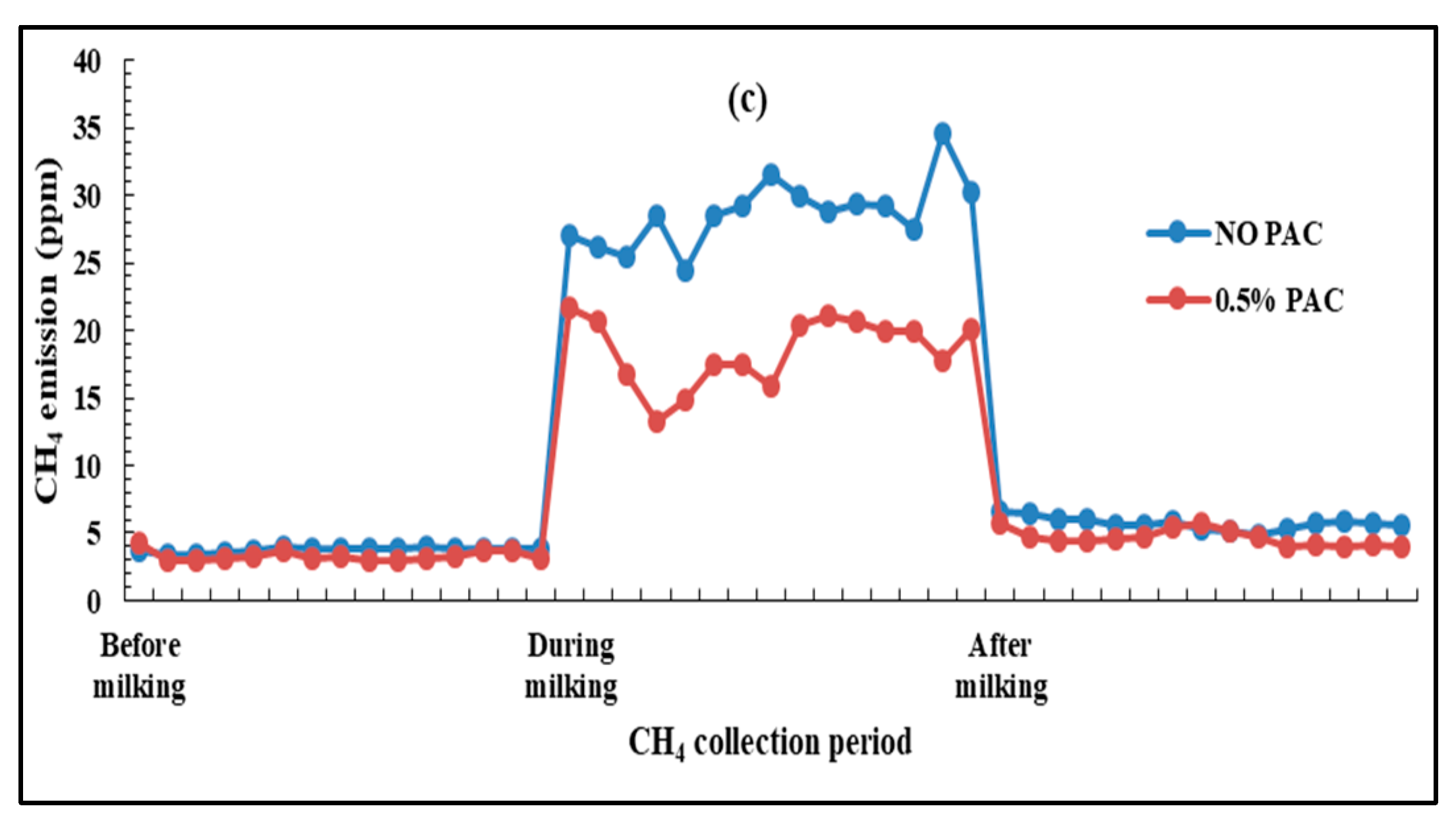 Sustainability 13 08254 g003b